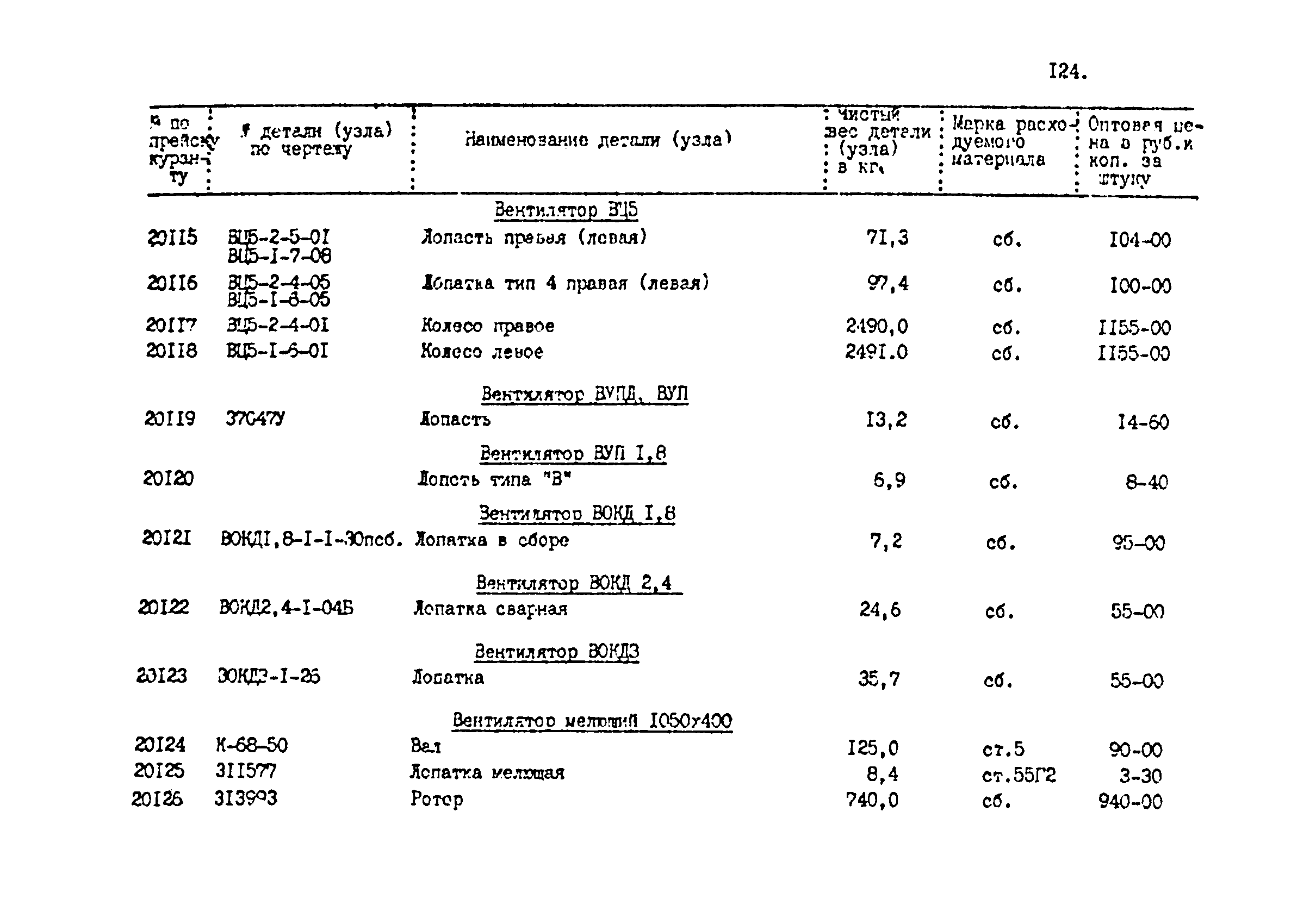 Прейскурант 24-18-44-02