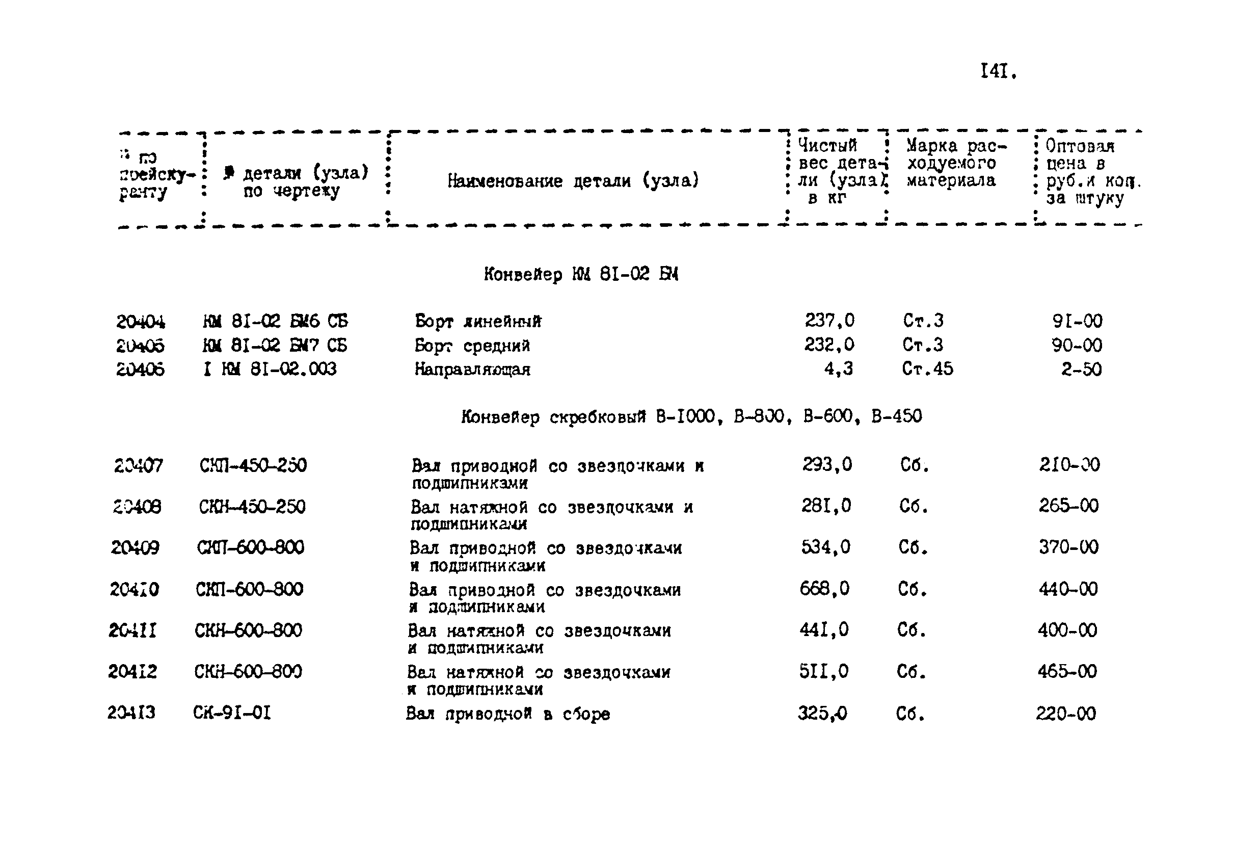 Прейскурант 24-18-44-02