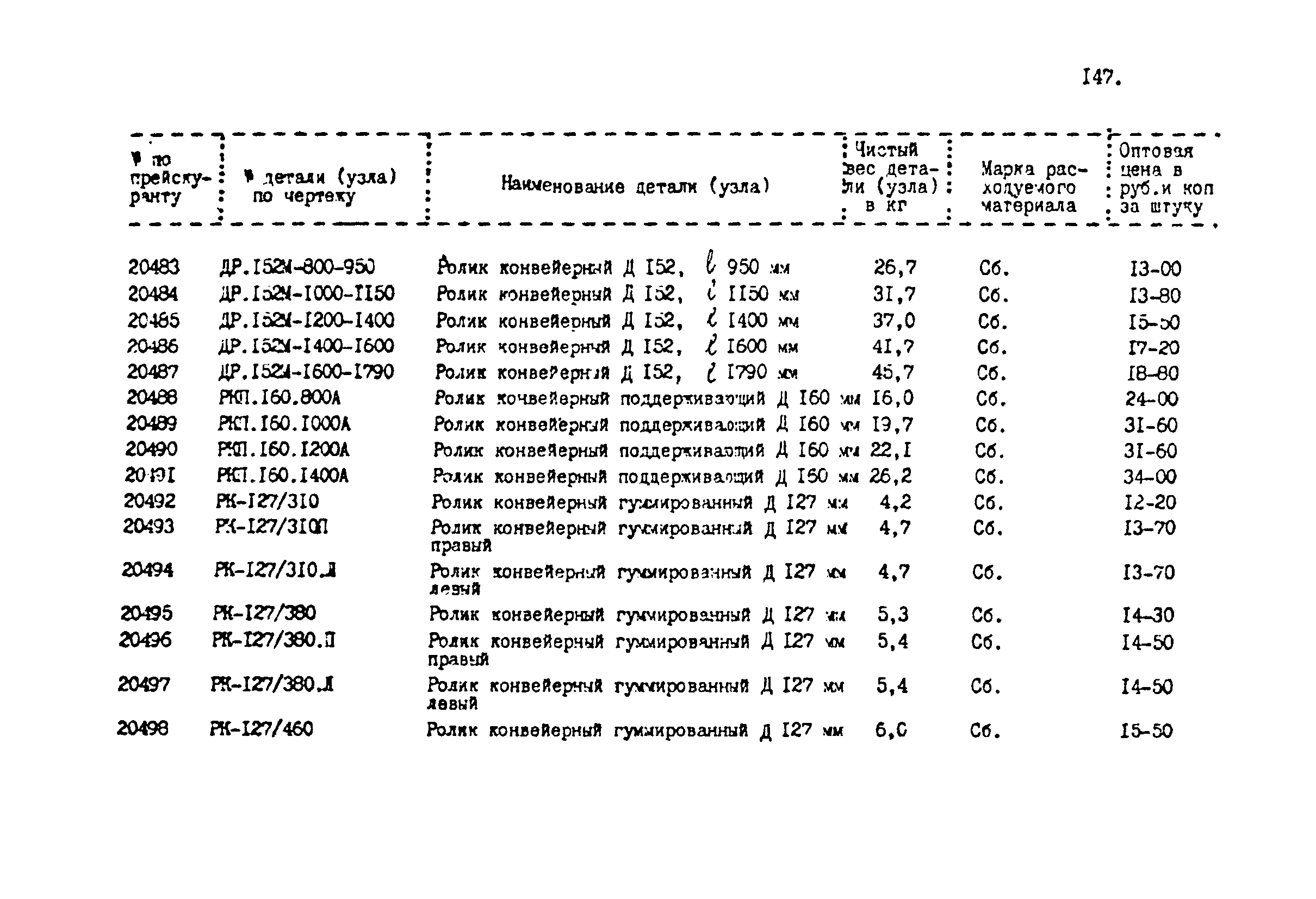 Прейскурант 24-18-44-02