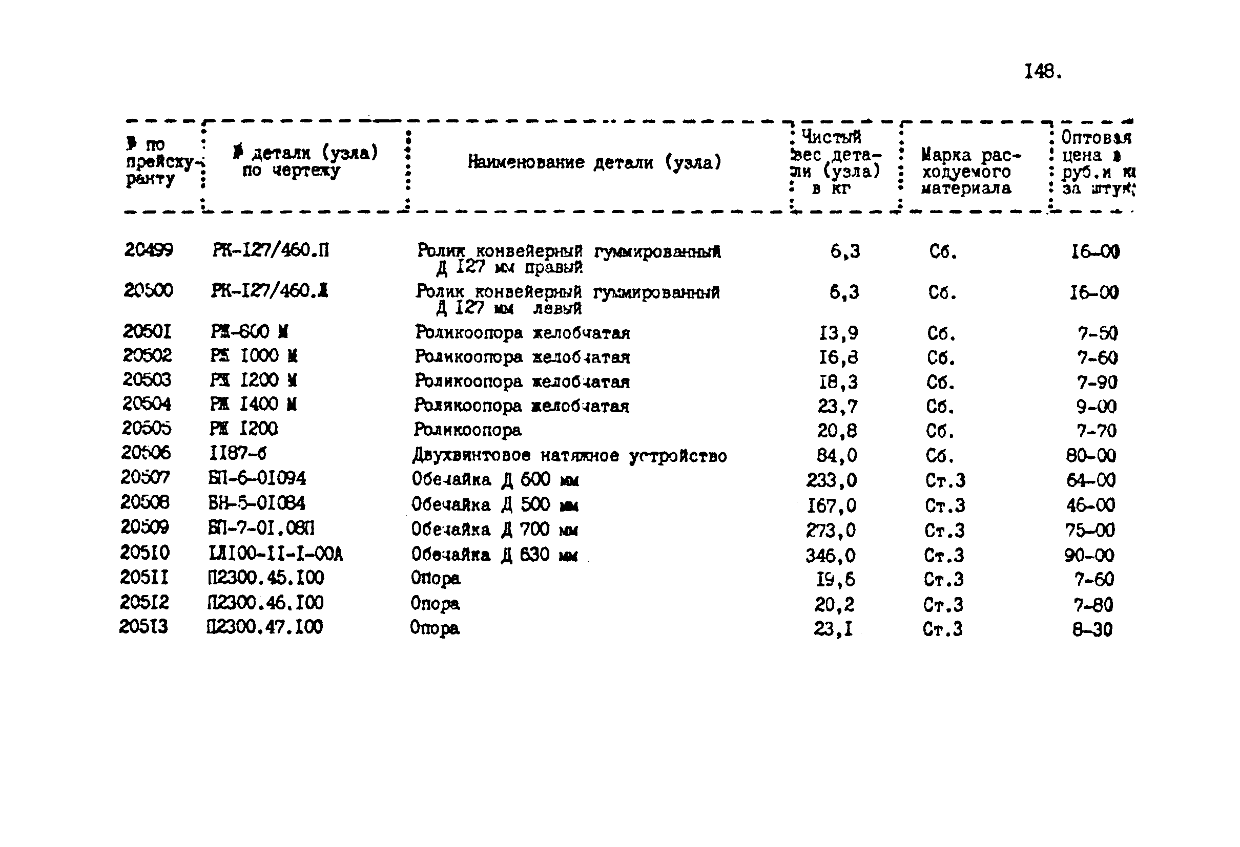 Прейскурант 24-18-44-02