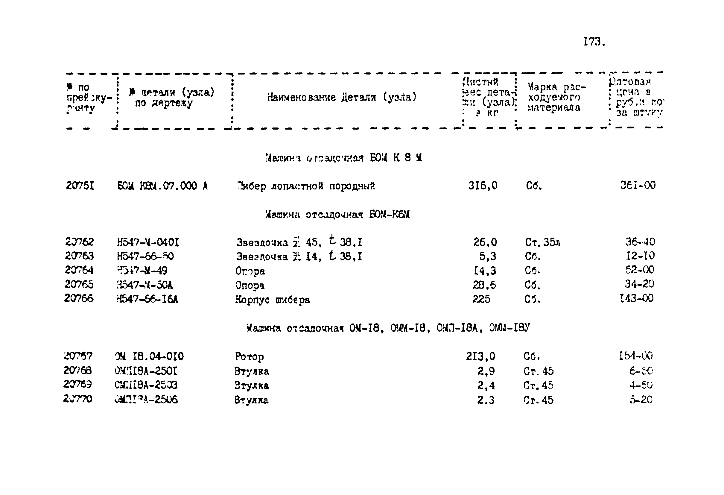 Прейскурант 24-18-44-02