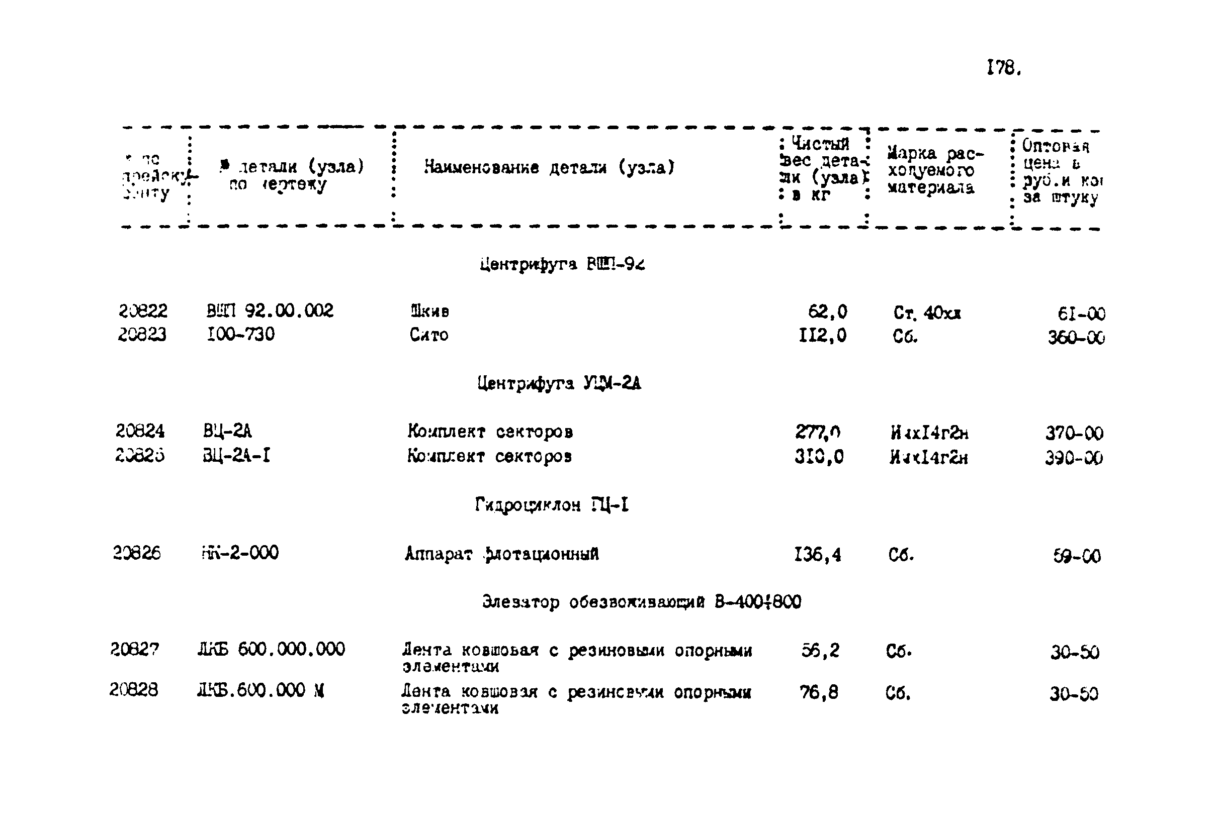 Прейскурант 24-18-44-02