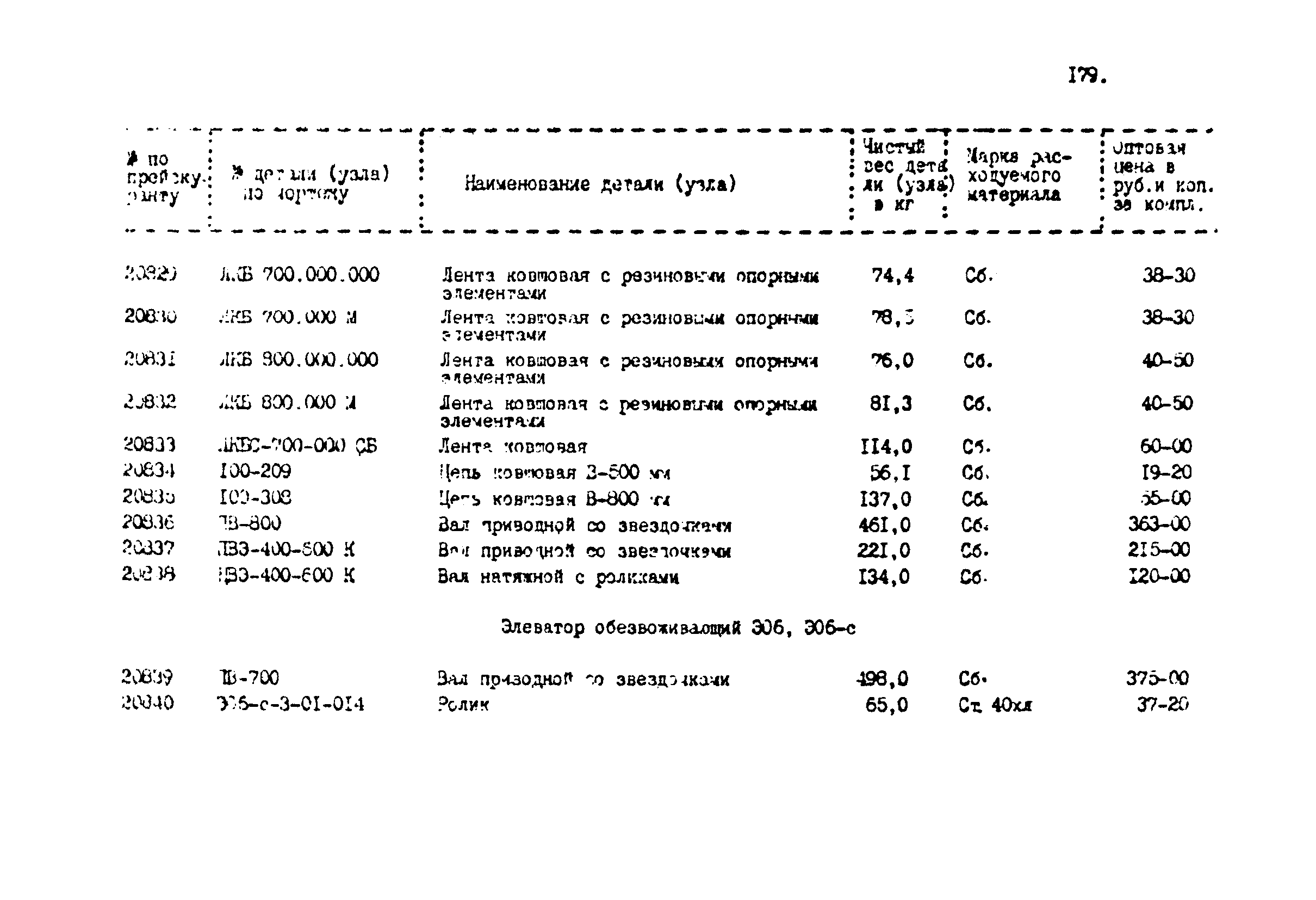 Прейскурант 24-18-44-02