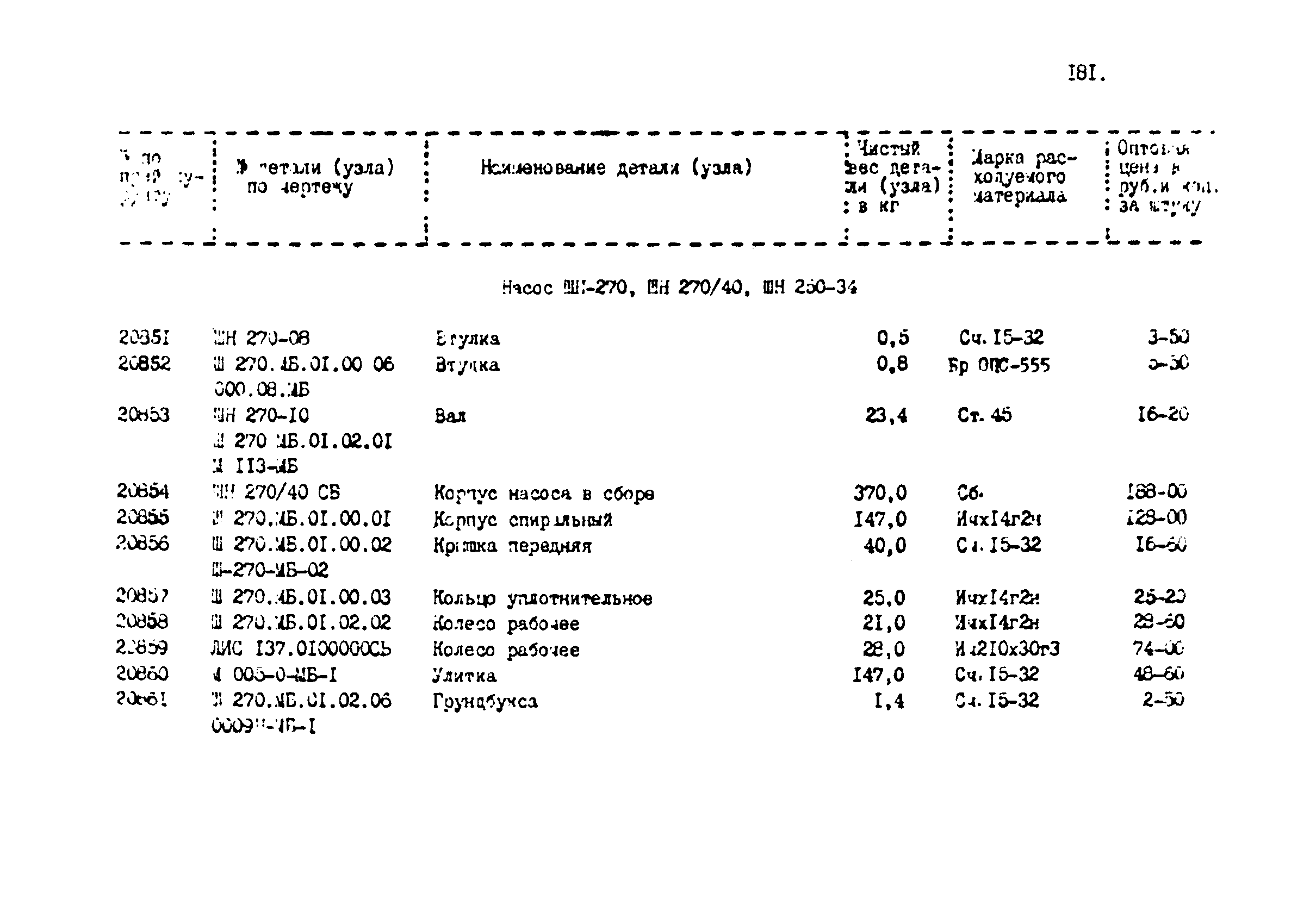 Прейскурант 24-18-44-02