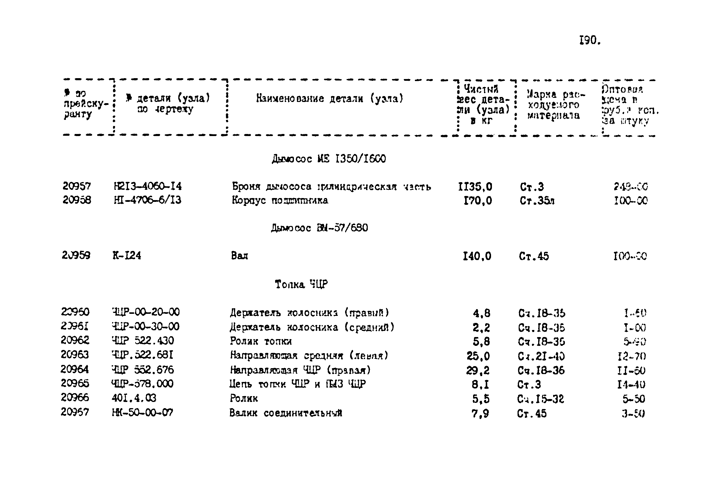 Прейскурант 24-18-44-02