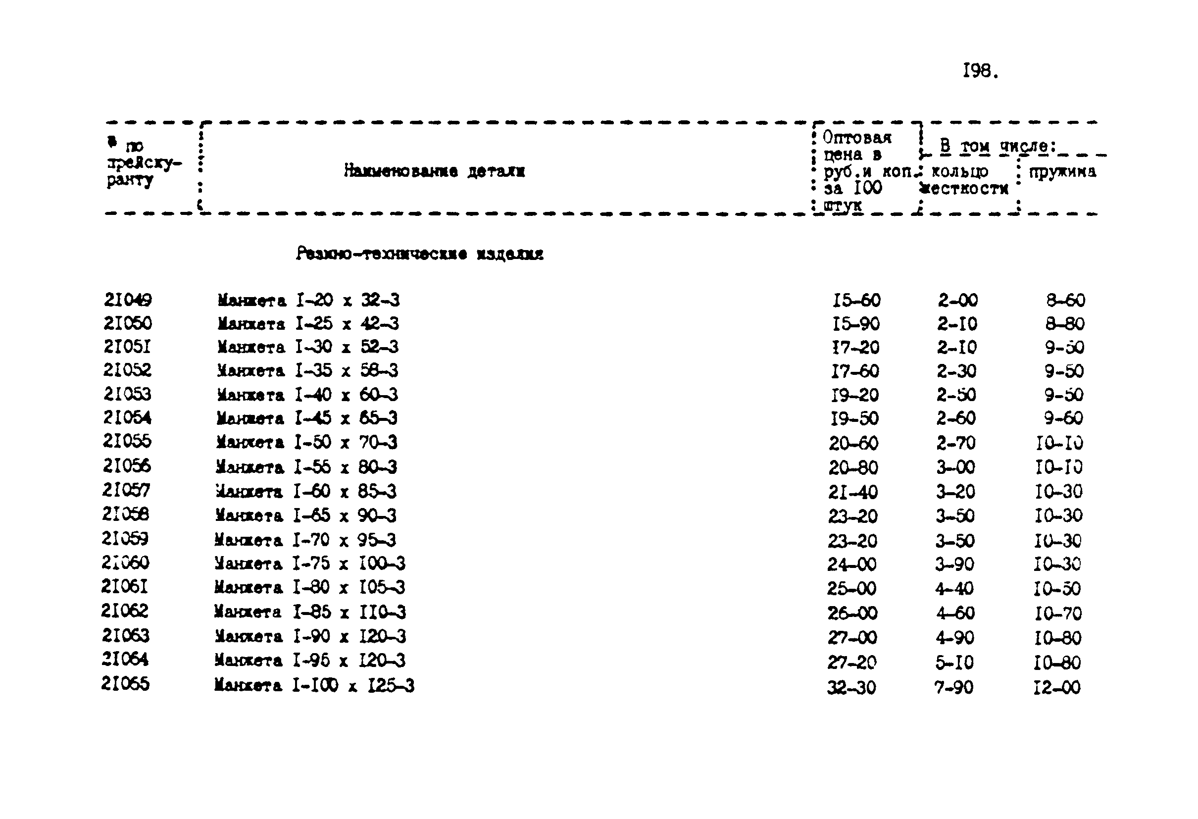 Прейскурант 24-18-44-02