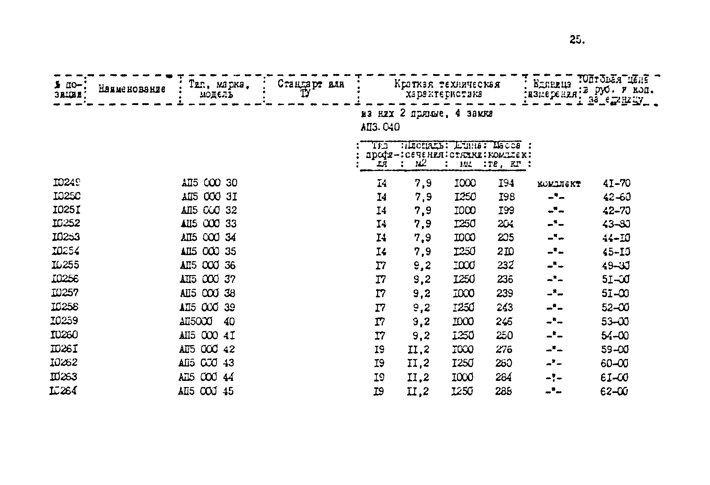 Прейскурант 24-18-44-02