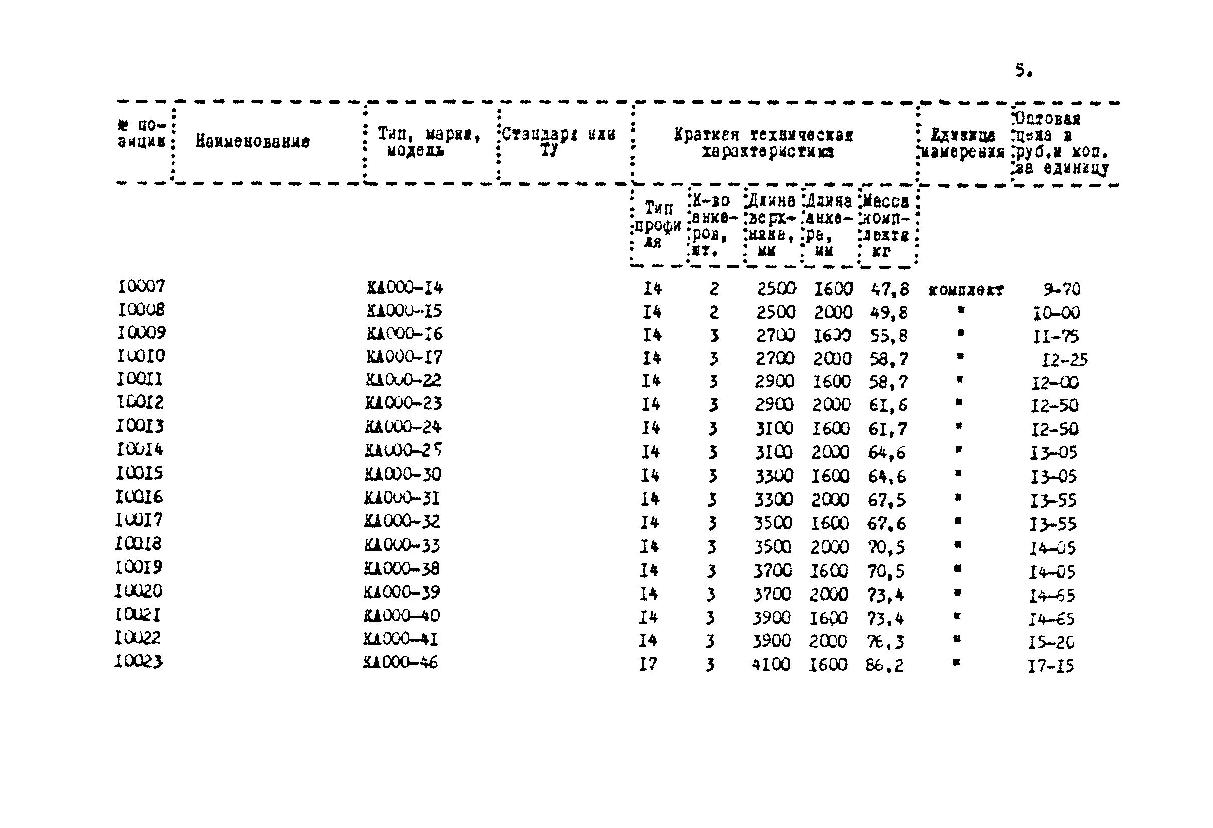 Прейскурант 24-18-44-02