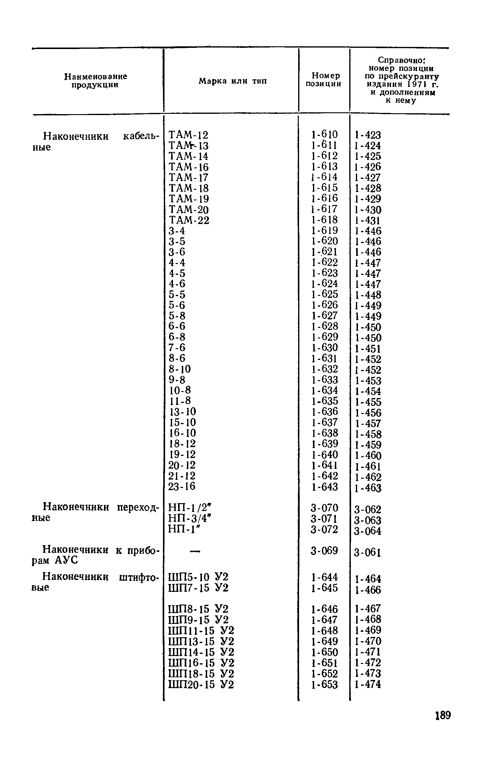 Прейскурант 24-05