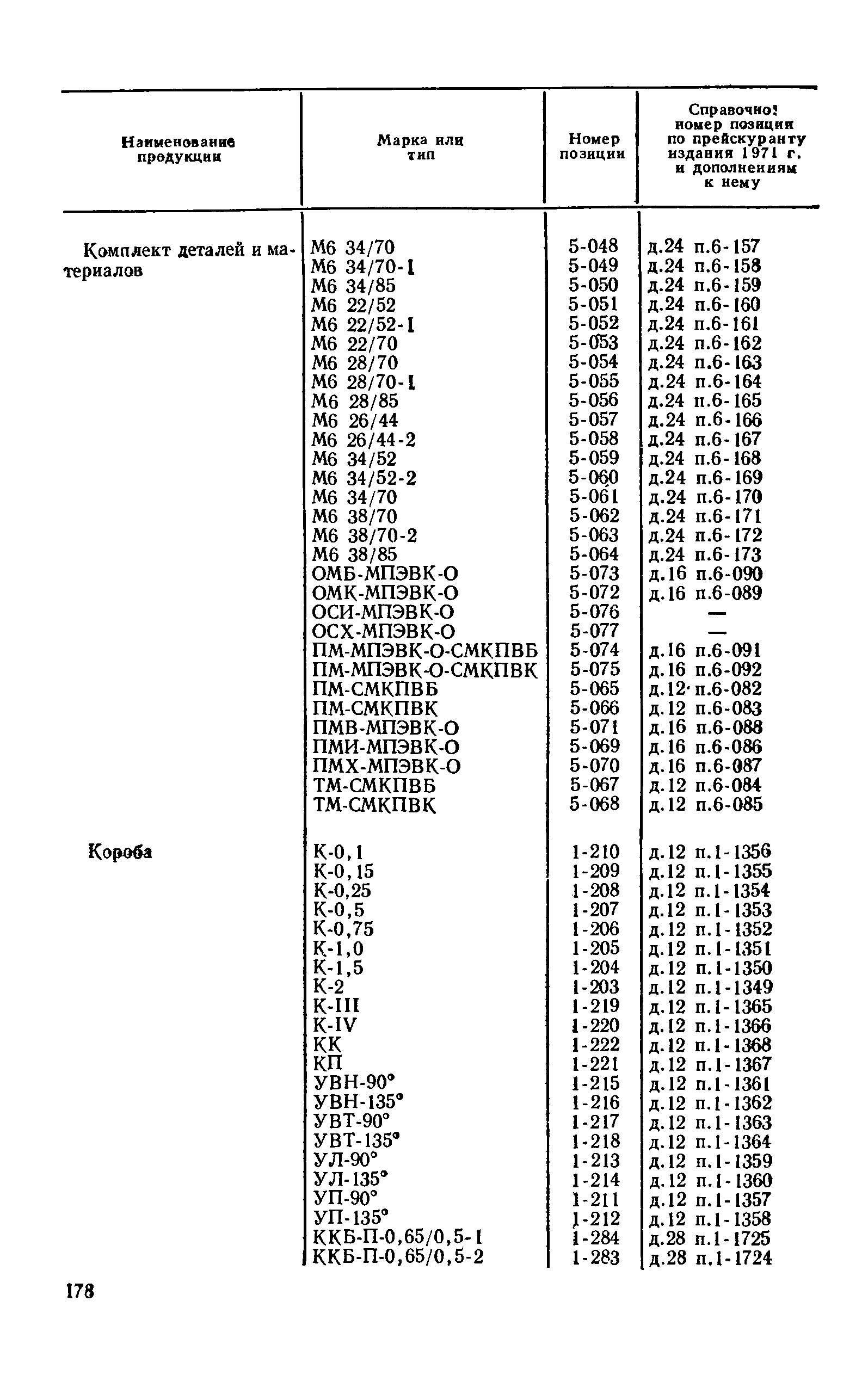 Прейскурант 24-05