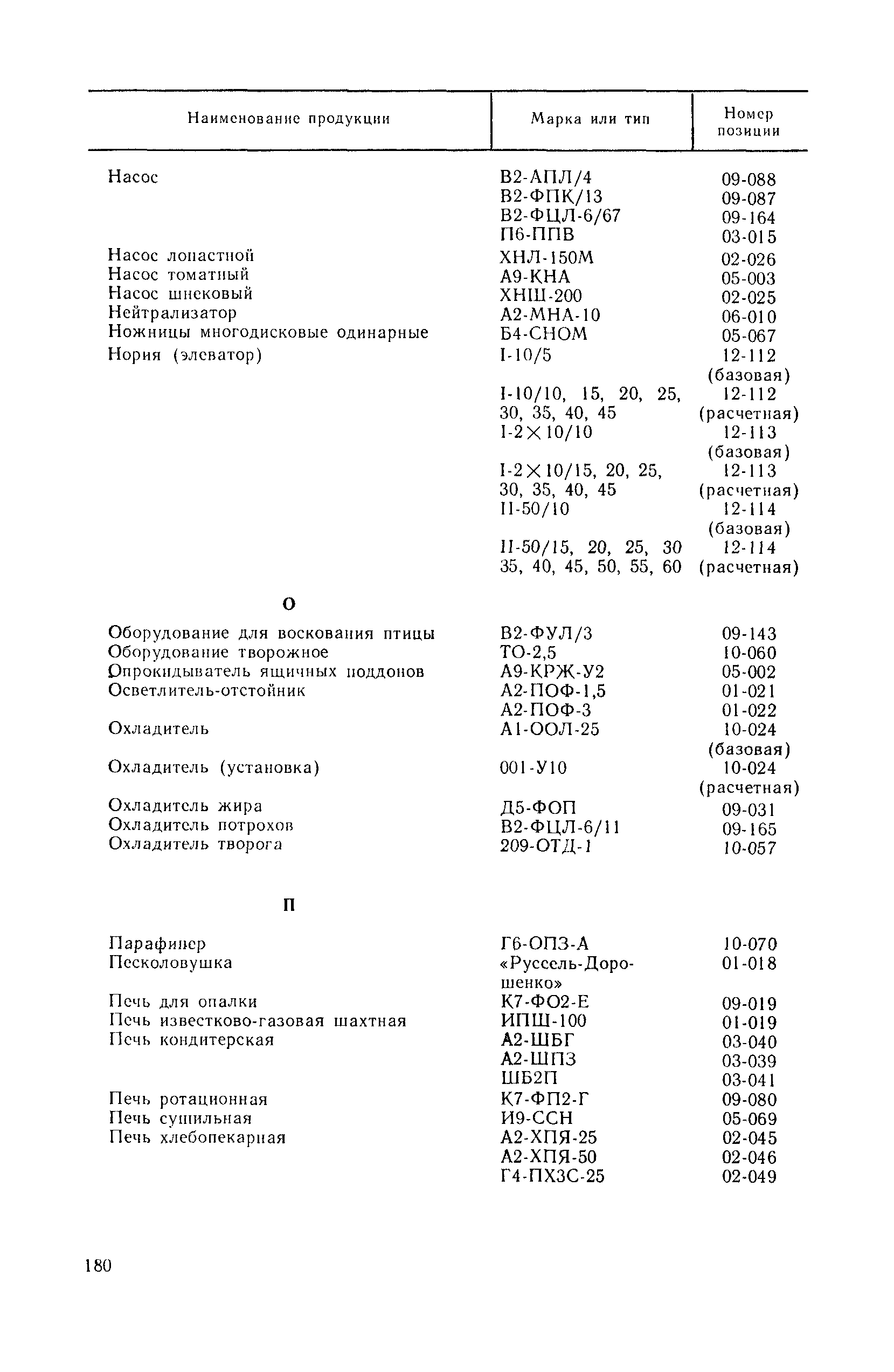 Прейскурант 24-03