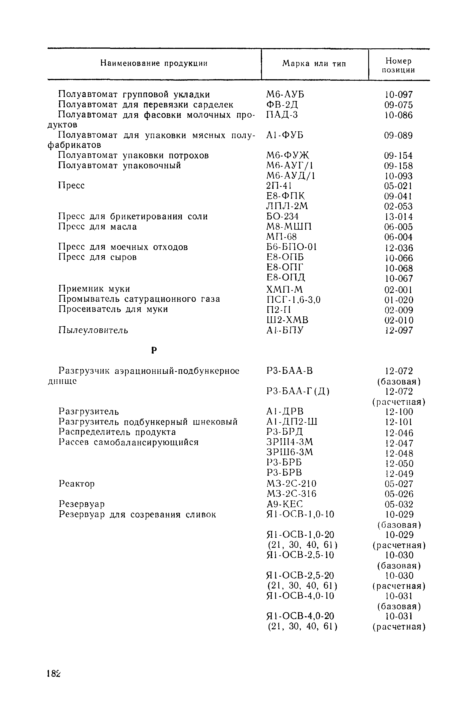 Прейскурант 24-03