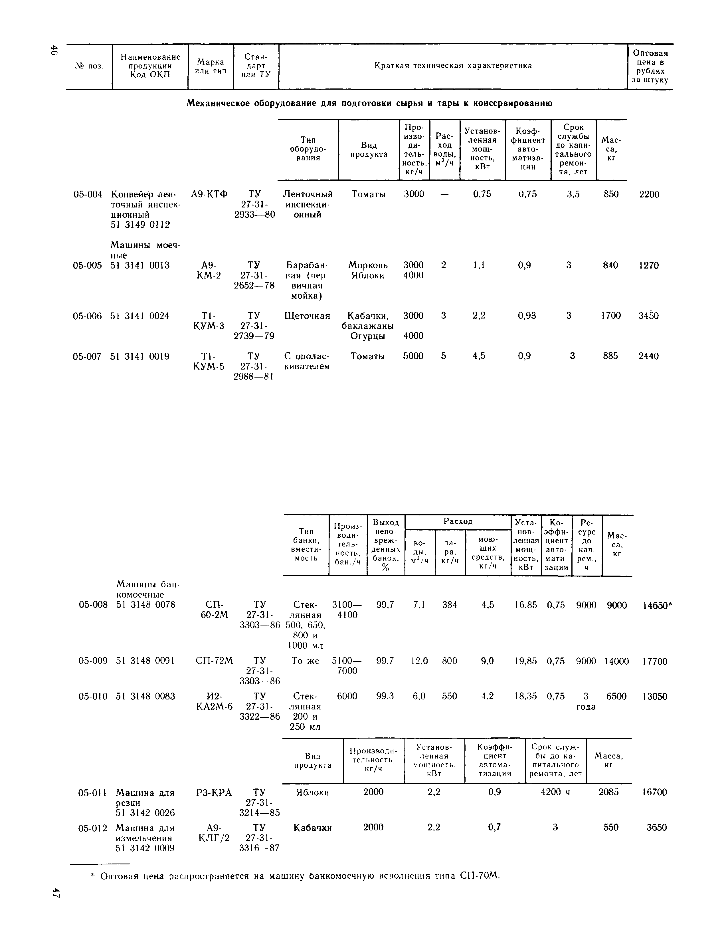 Прейскурант 24-03