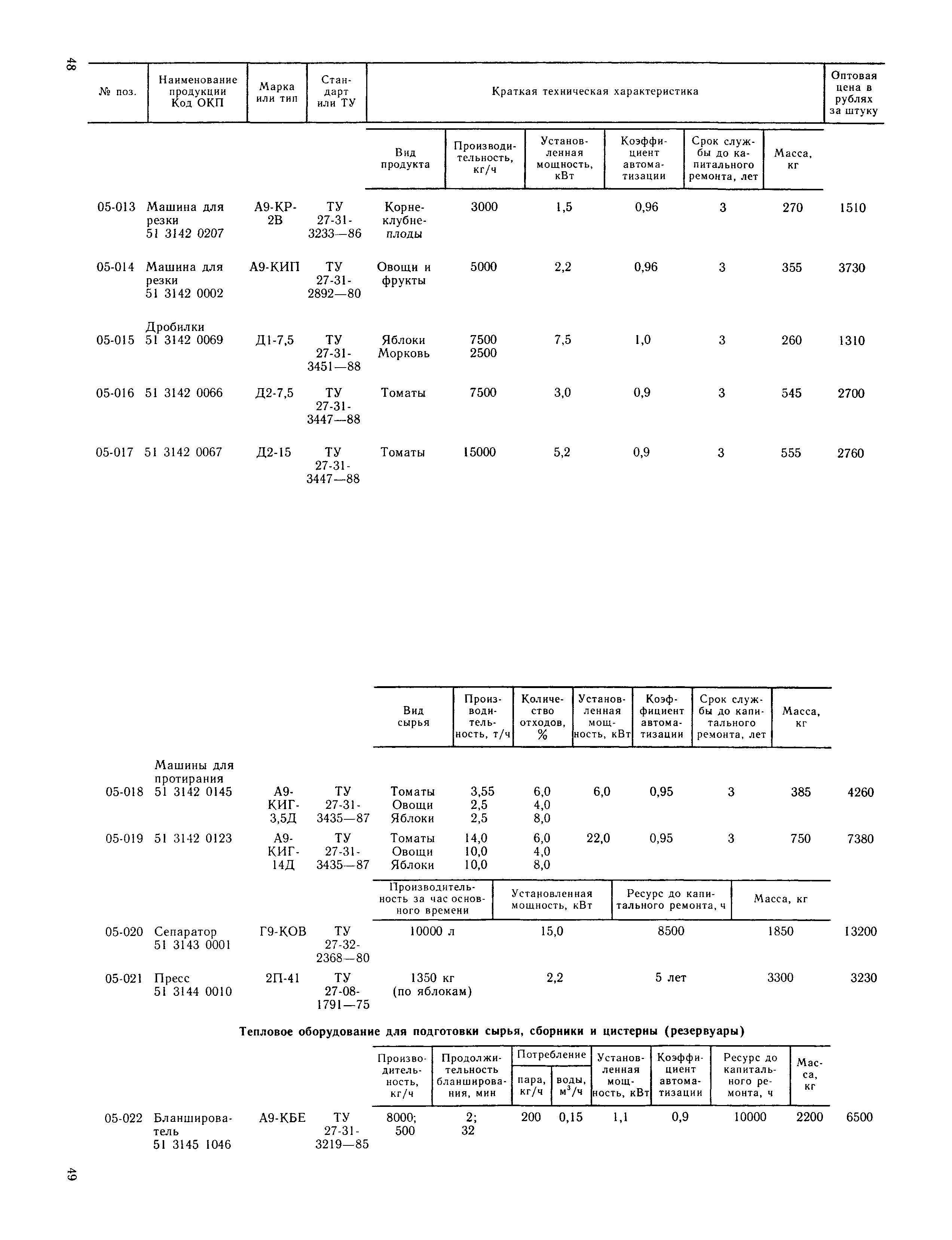 Прейскурант 24-03