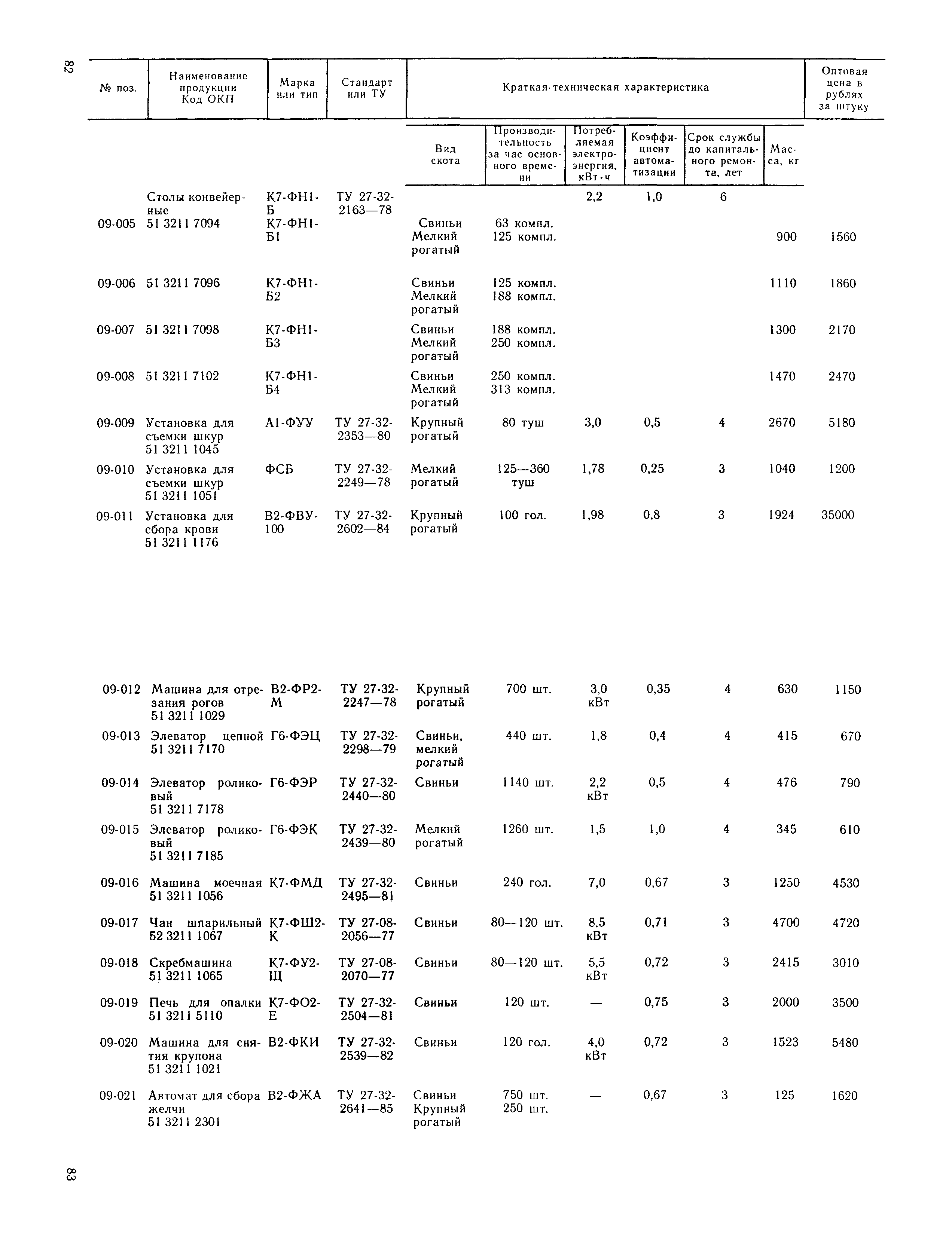 Прейскурант 24-03