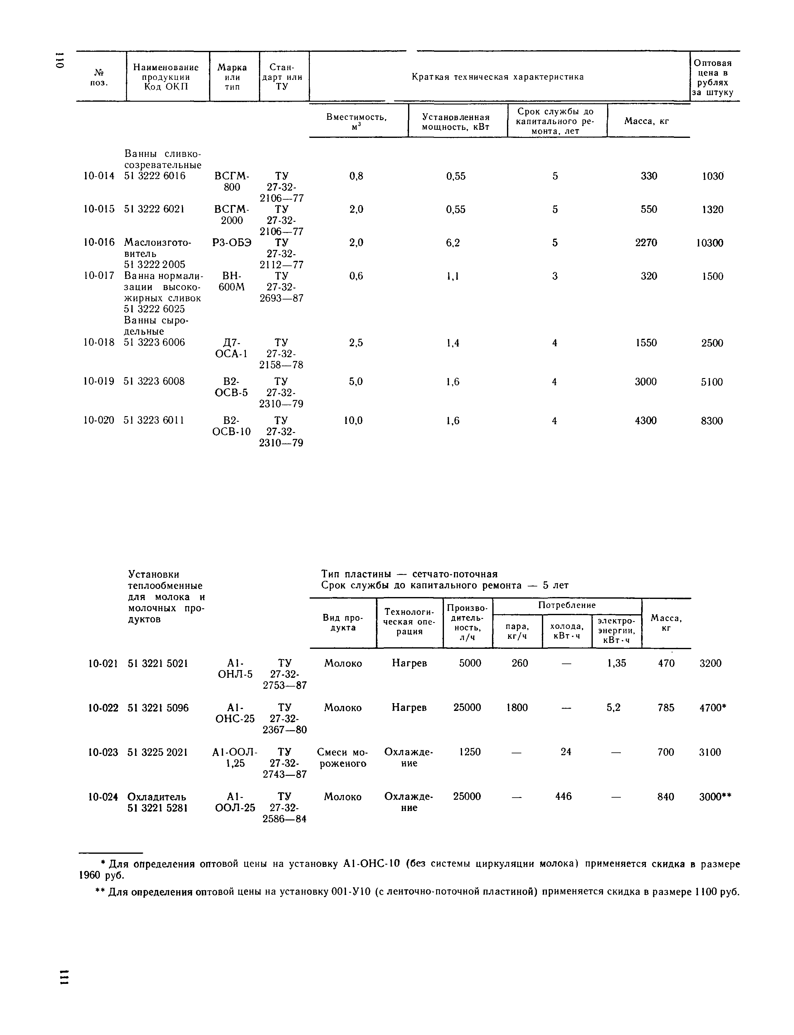 Прейскурант 24-03