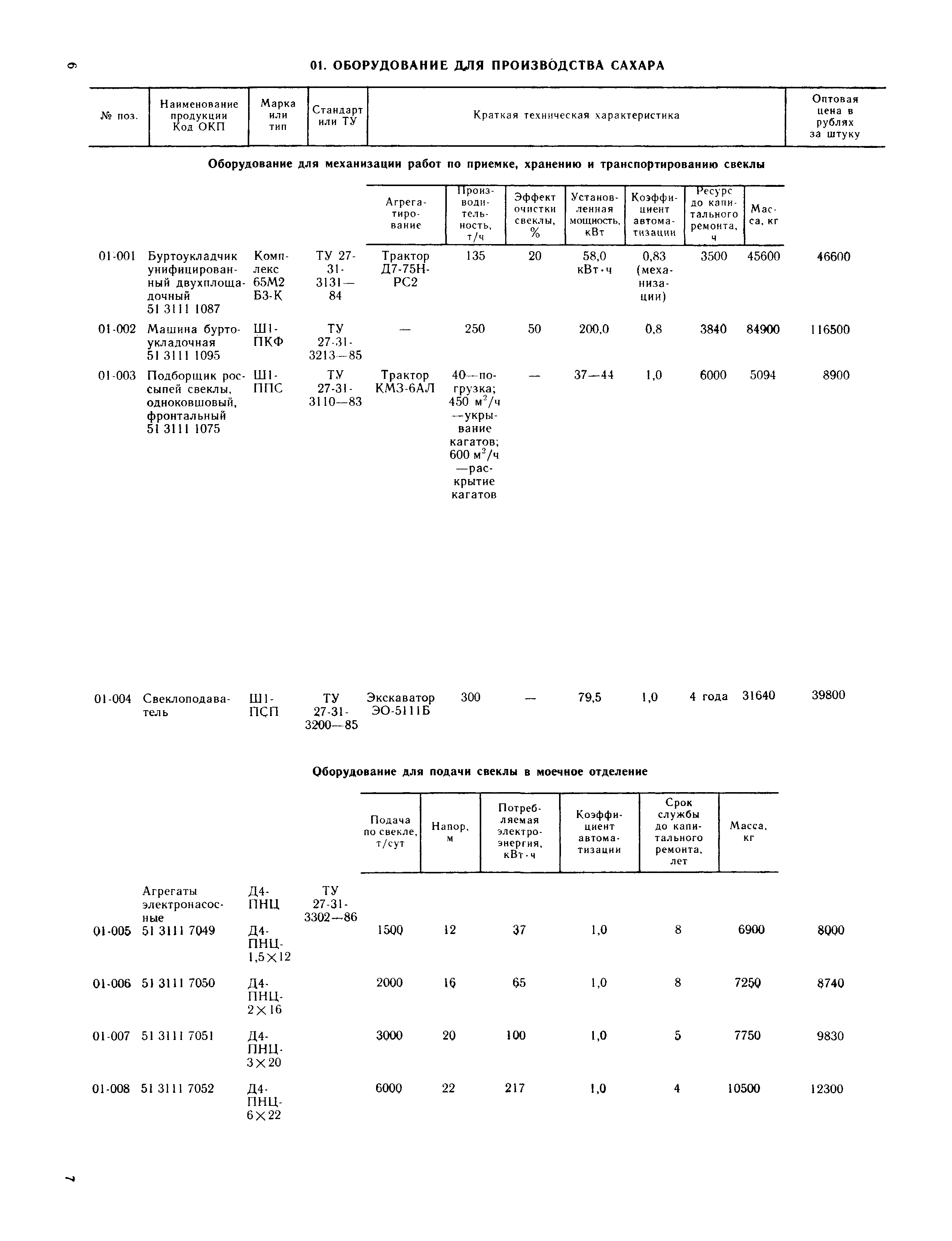 Прейскурант 24-03