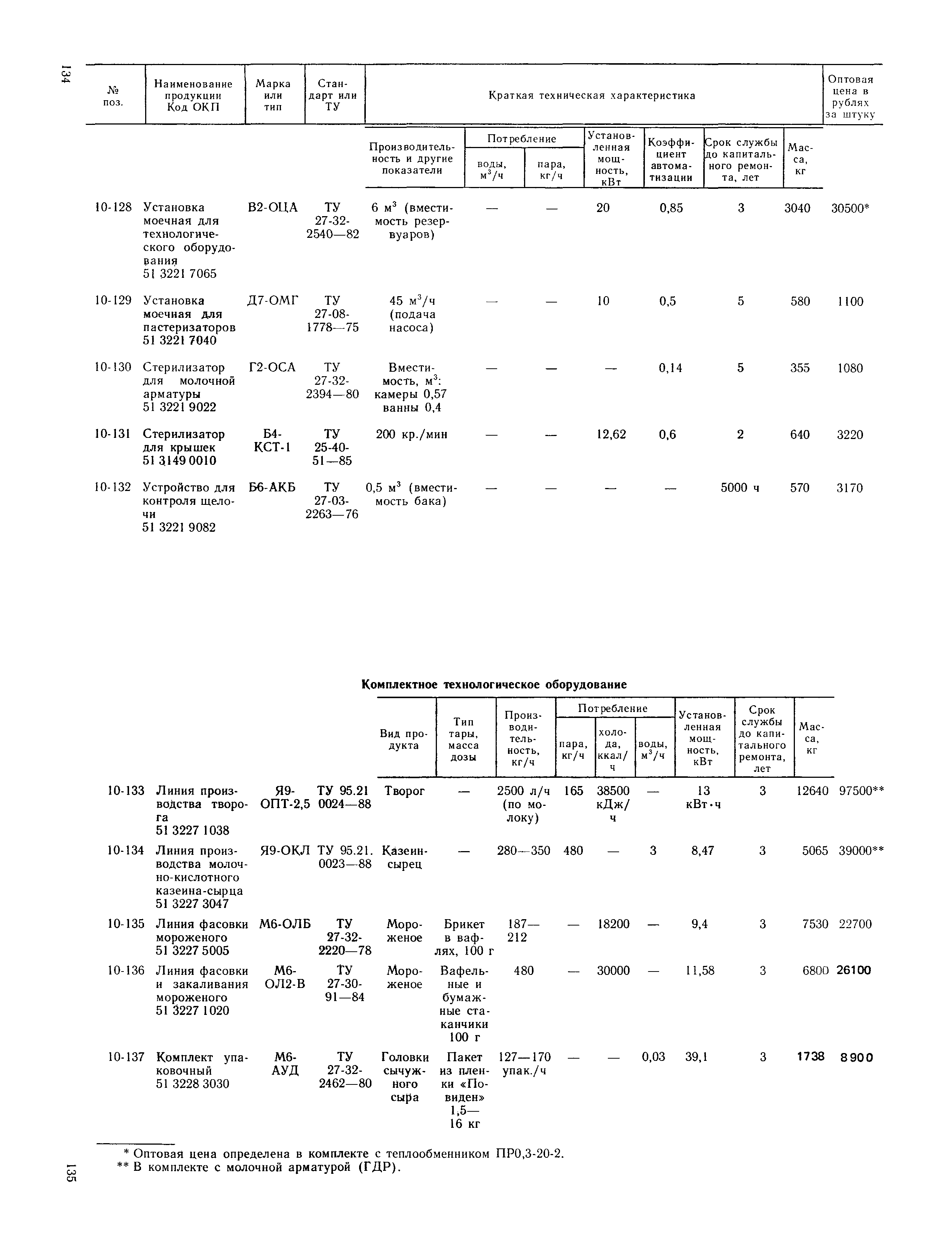 Прейскурант 24-03