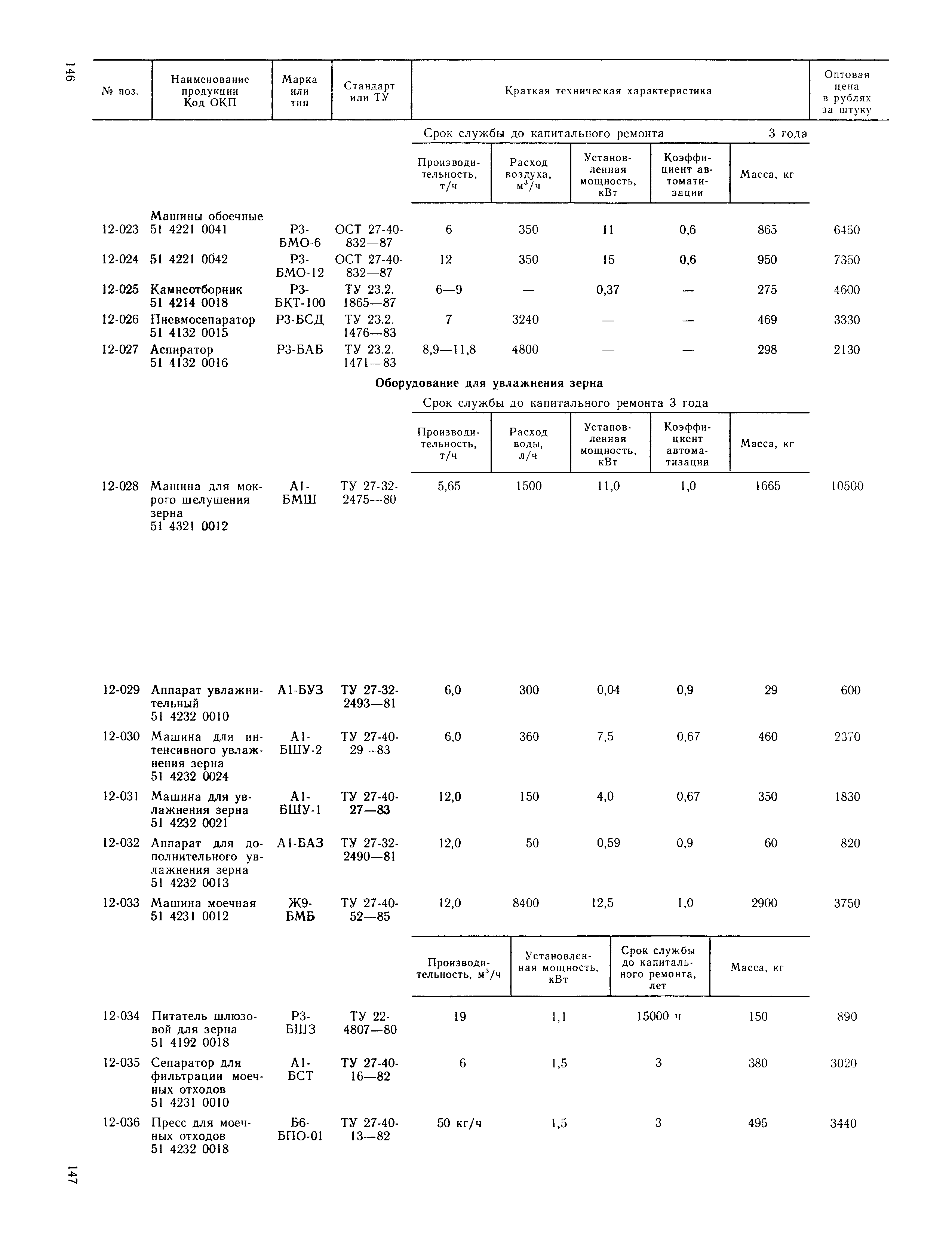 Прейскурант 24-03