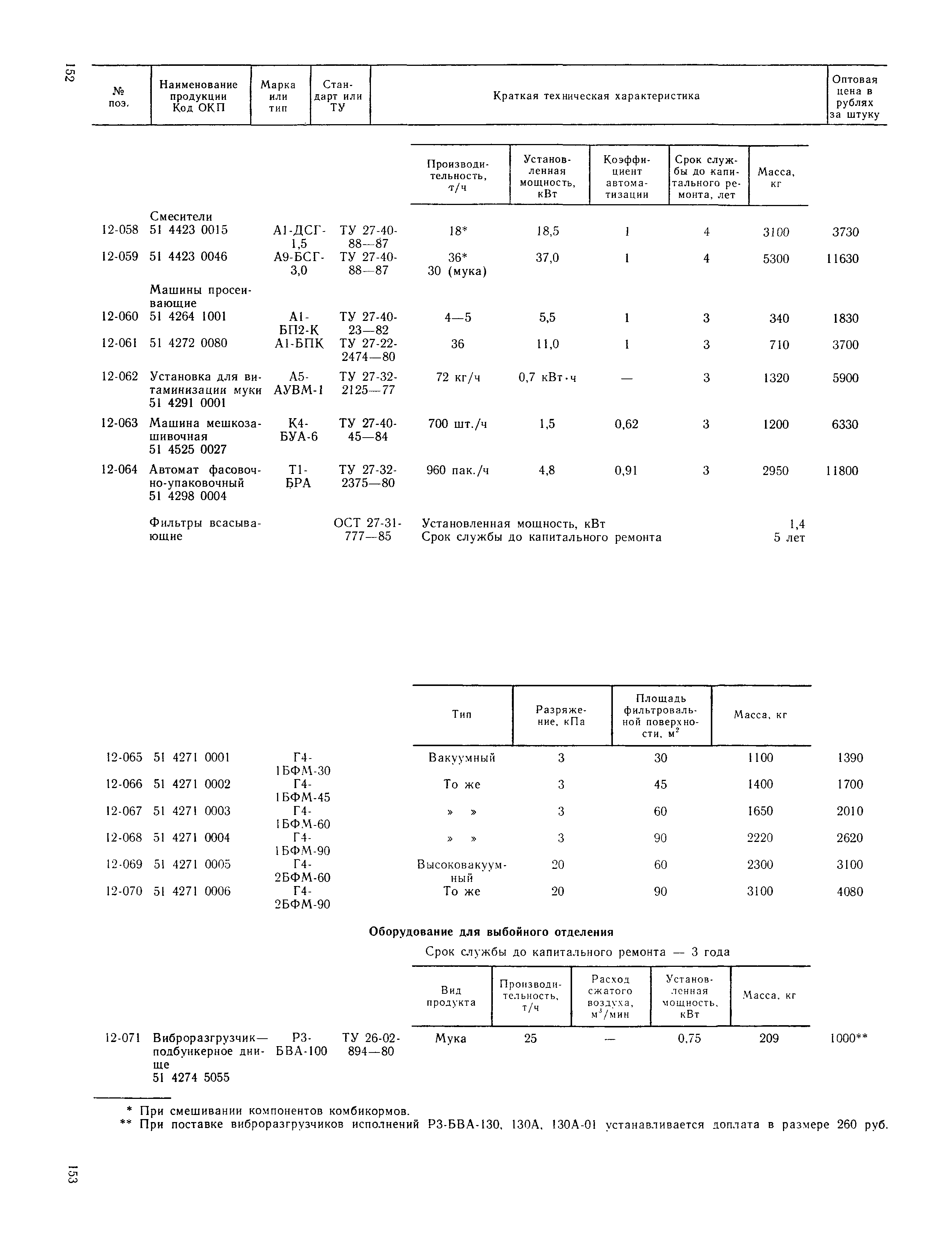 Прейскурант 24-03