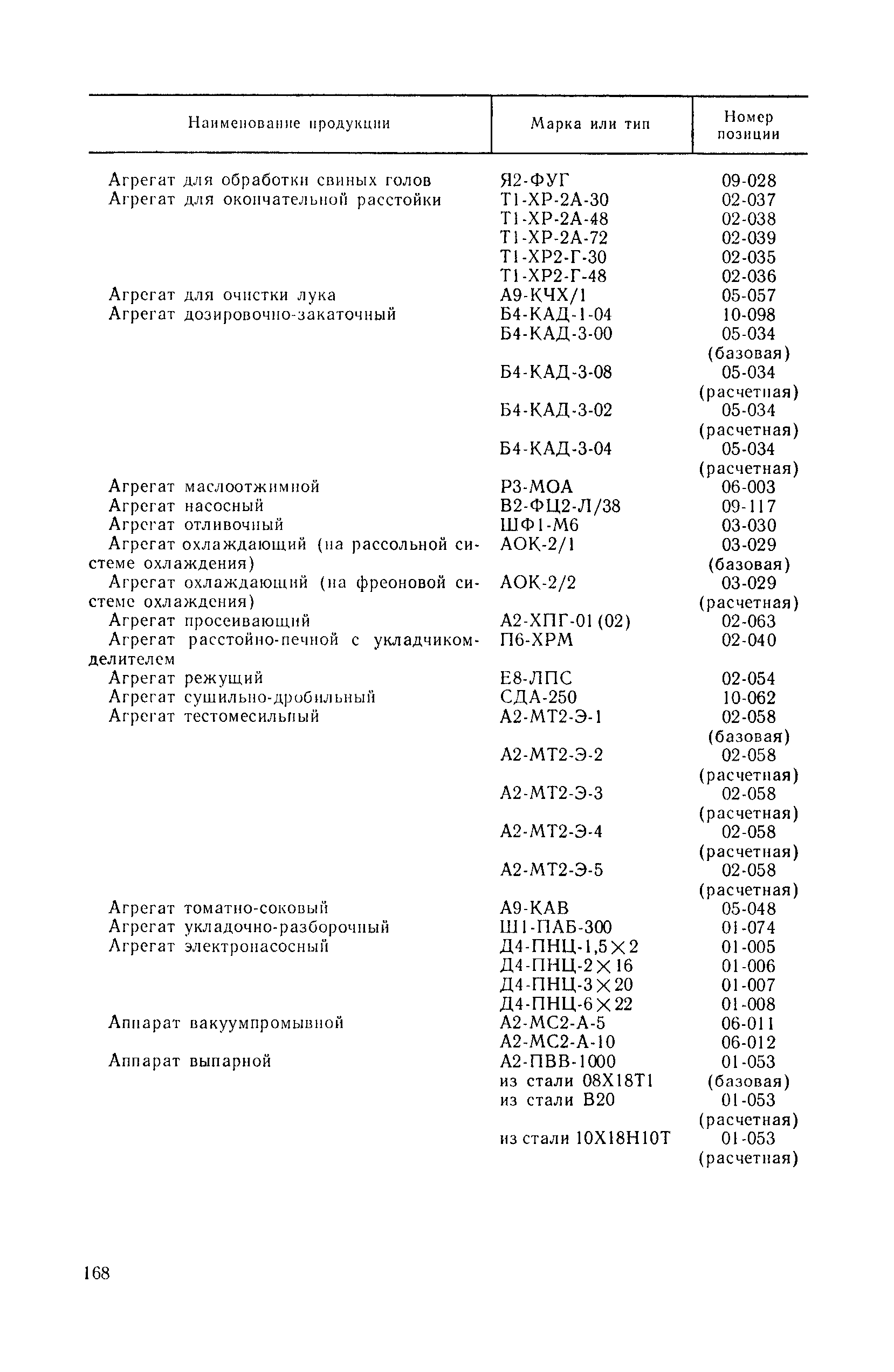 Прейскурант 24-03