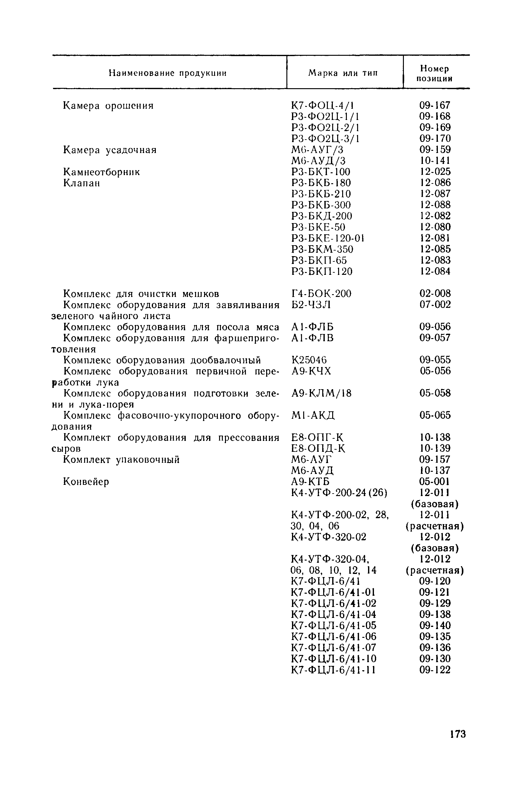 Прейскурант 24-03