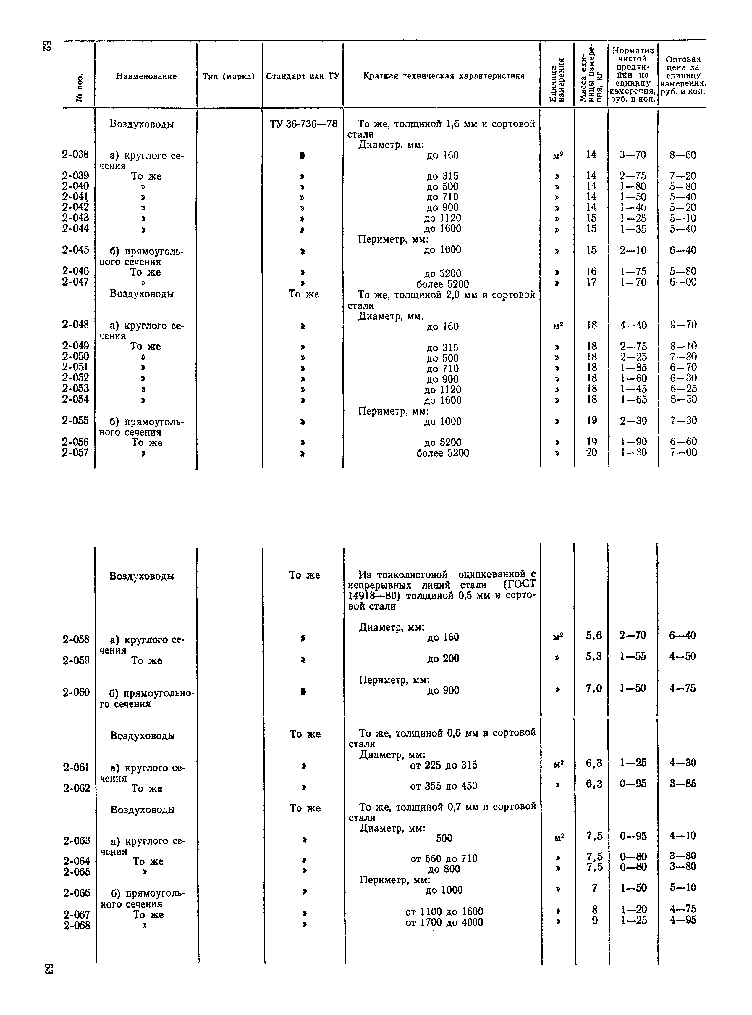 Прейскурант 24-15