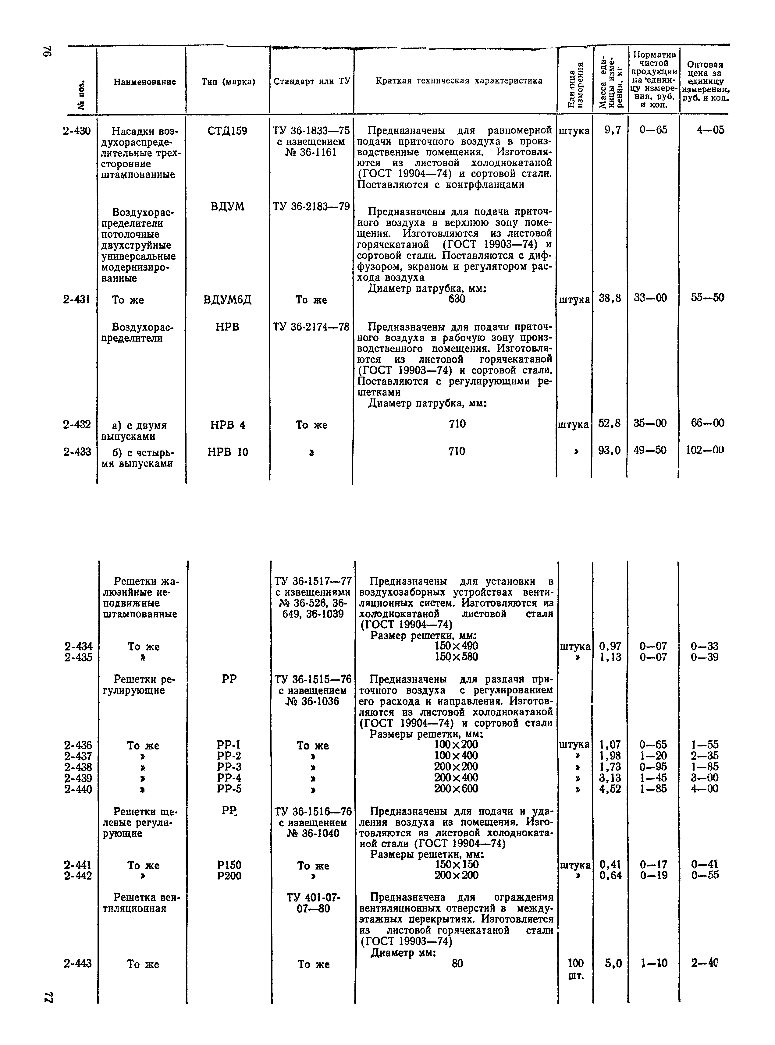 Прейскурант 24-15