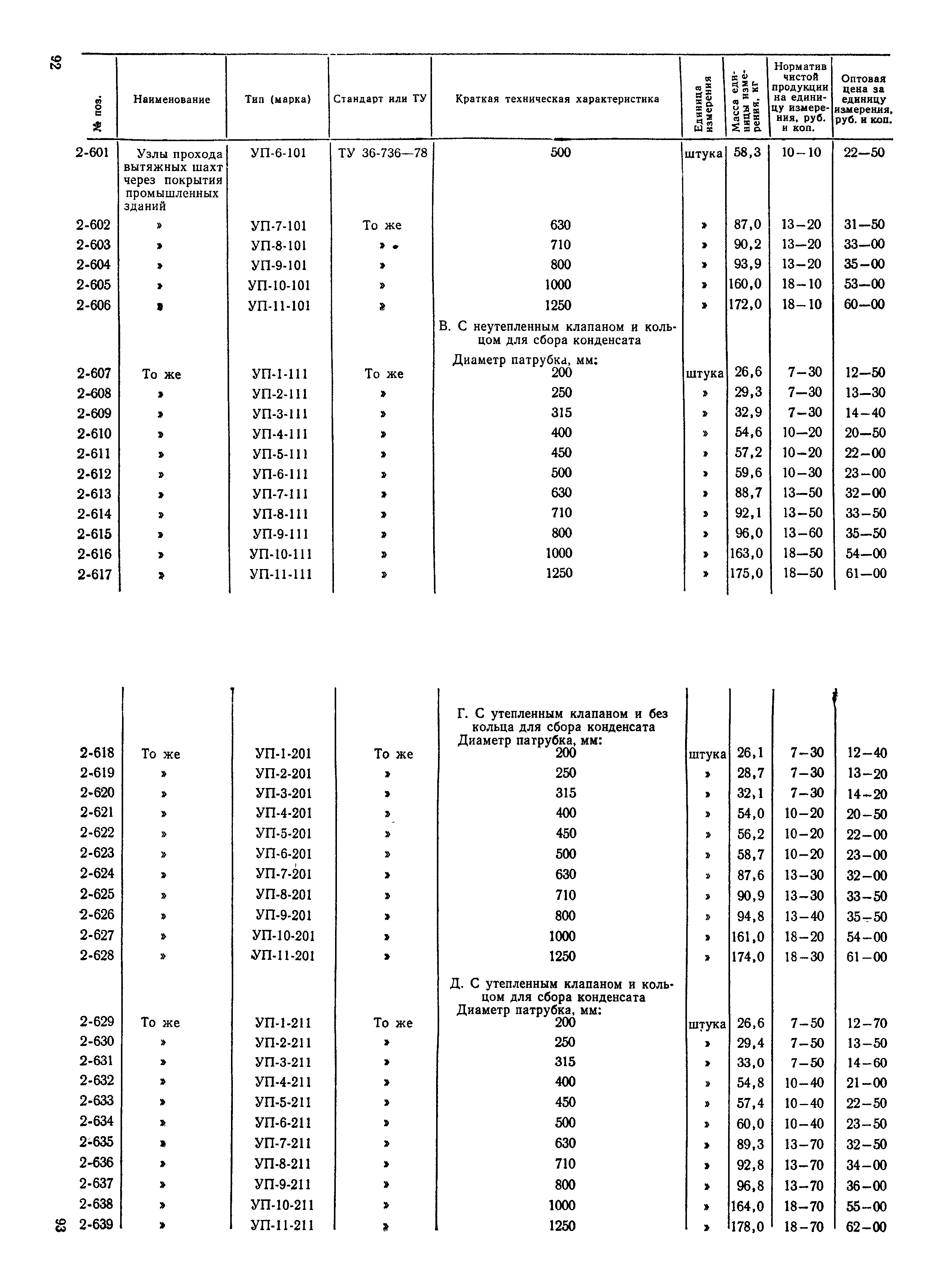 Прейскурант 24-15