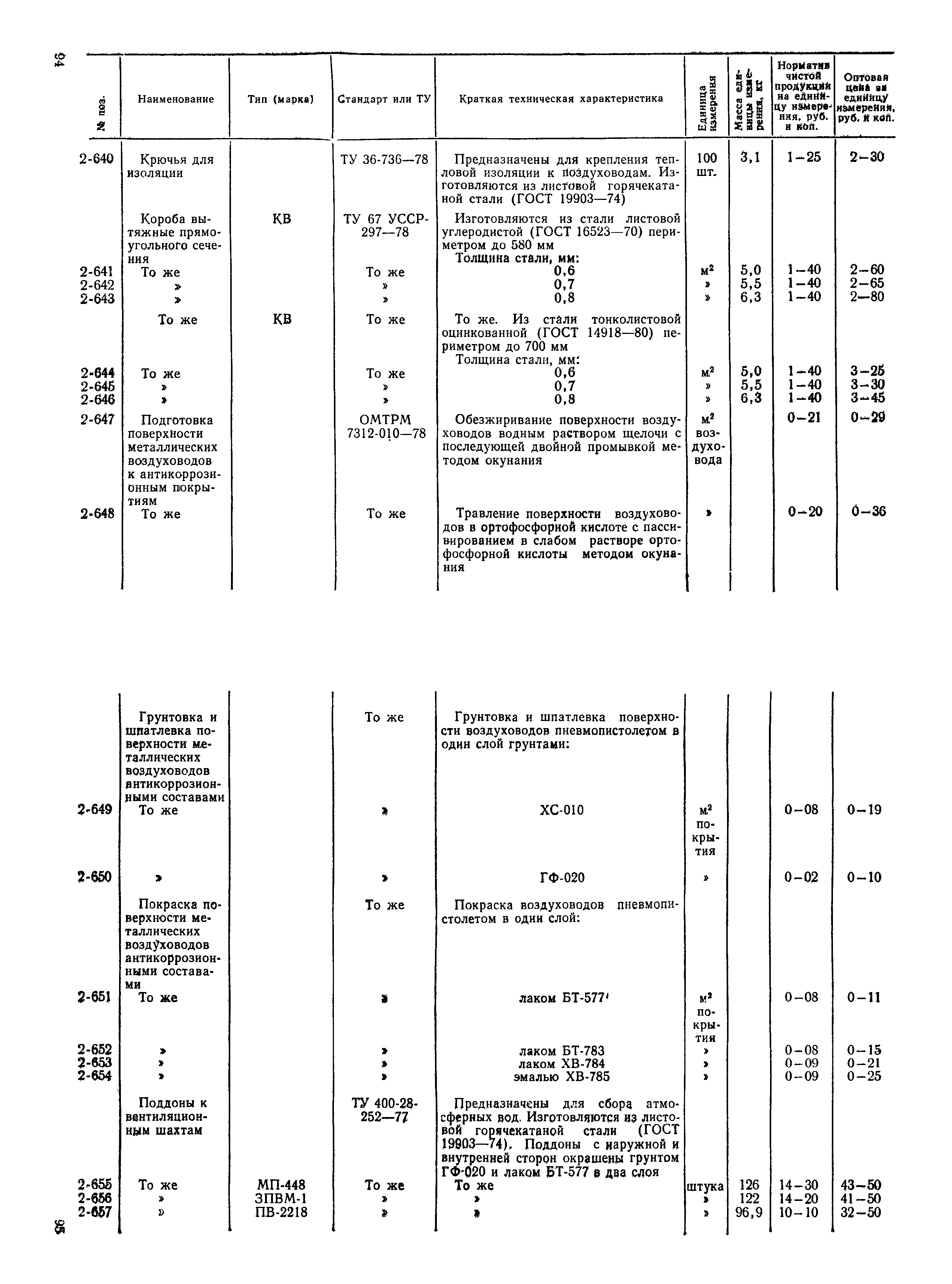 Прейскурант 24-15