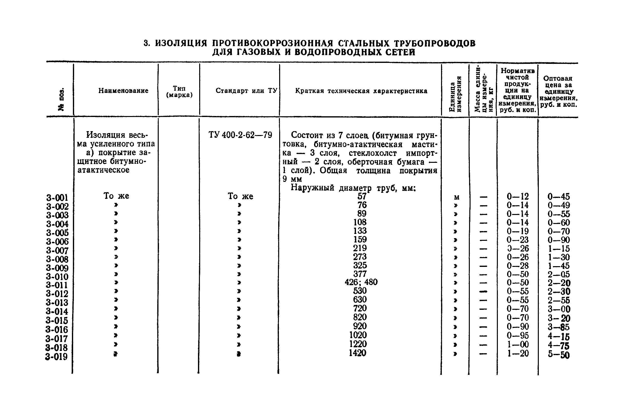 Прейскурант 24-15