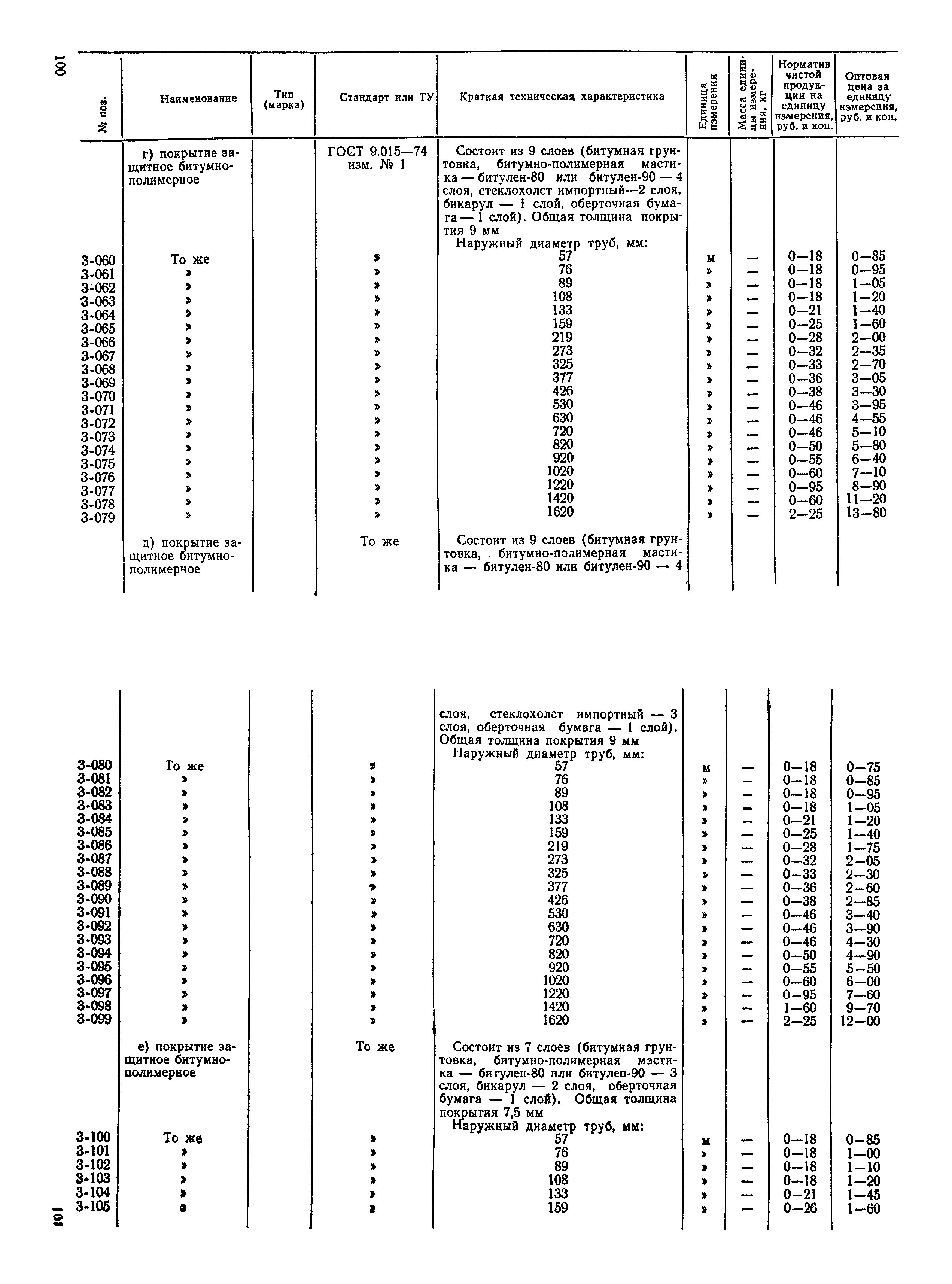 Прейскурант 24-15