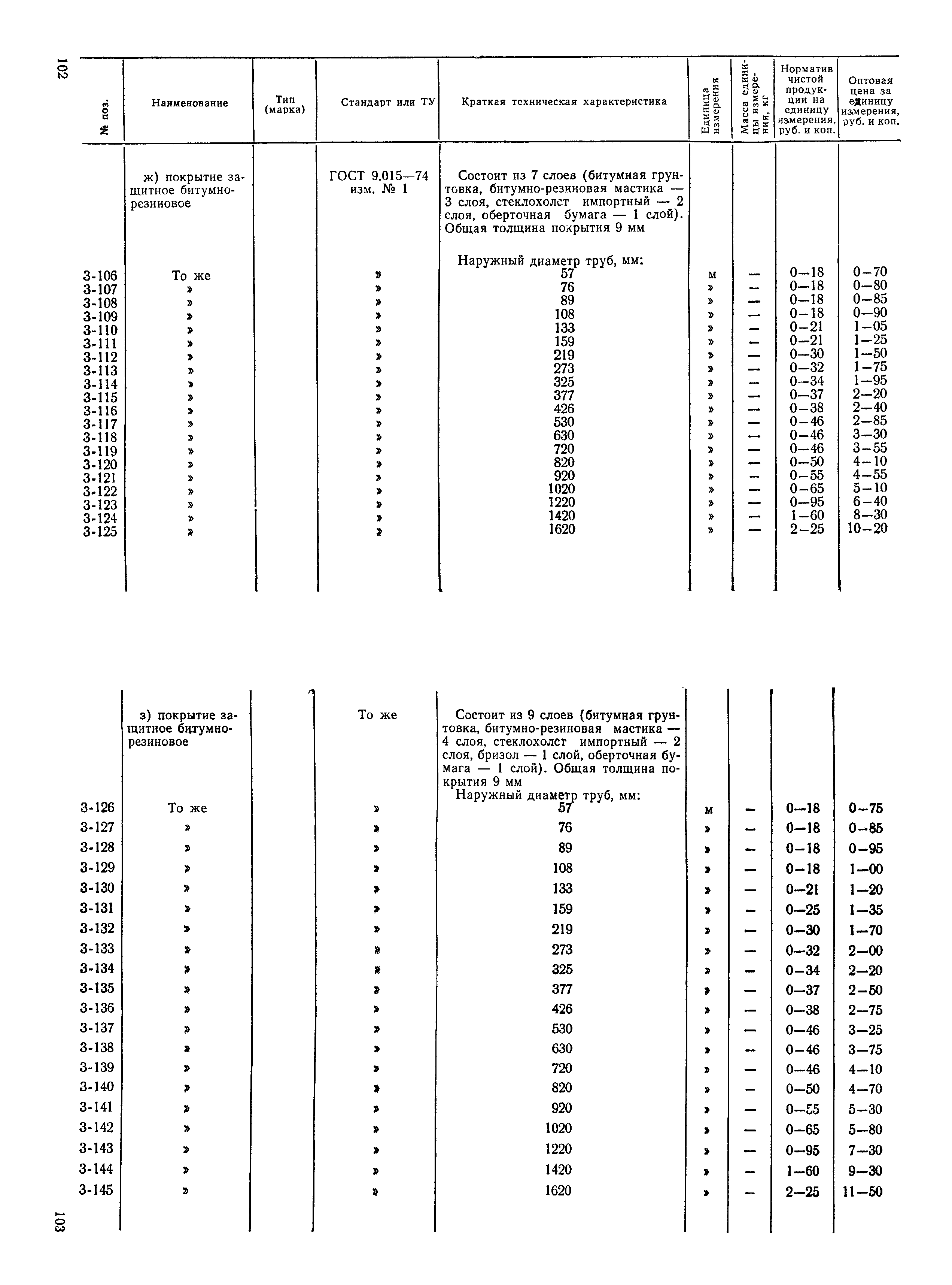 Прейскурант 24-15