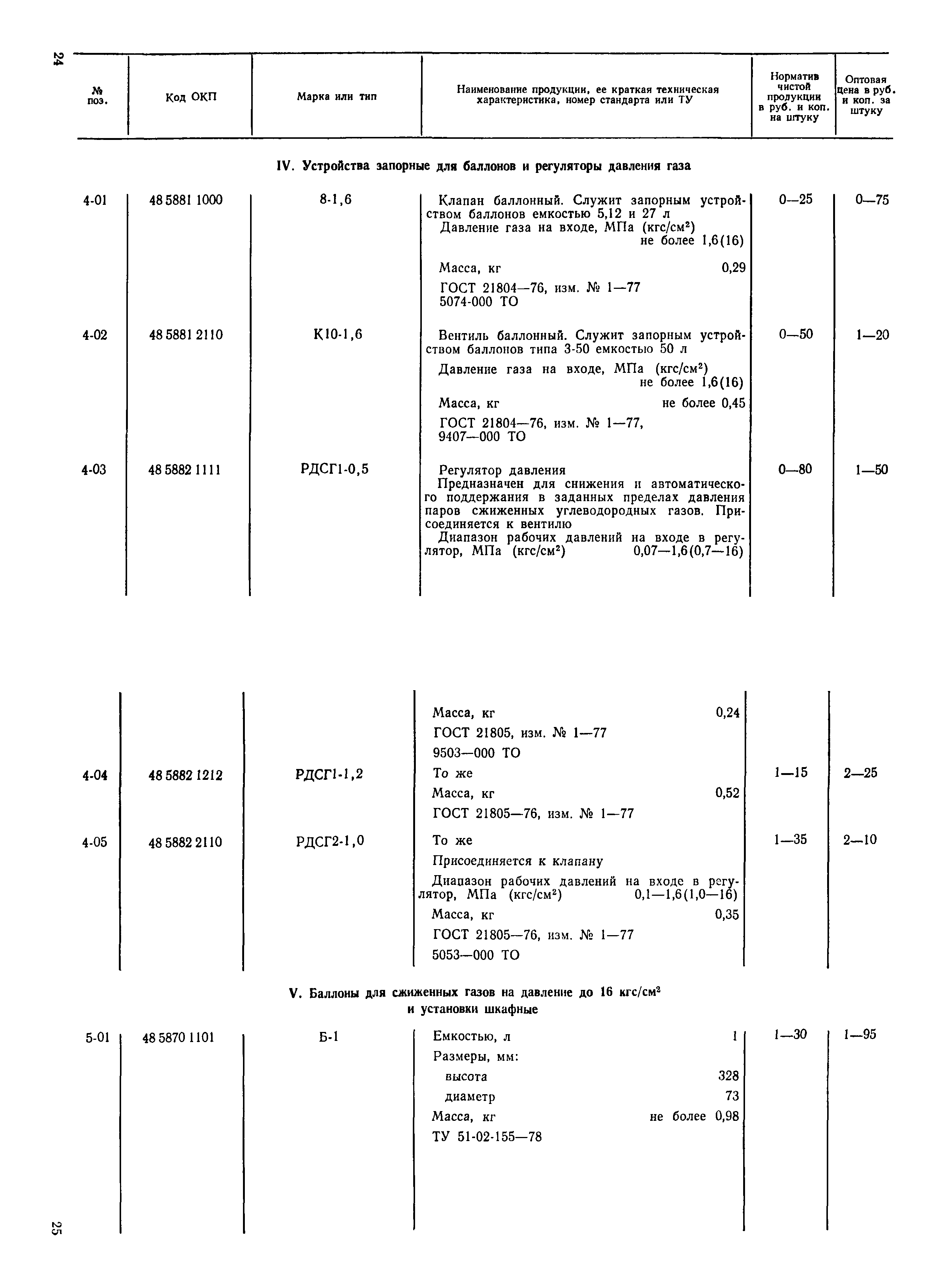 Прейскурант 24-17