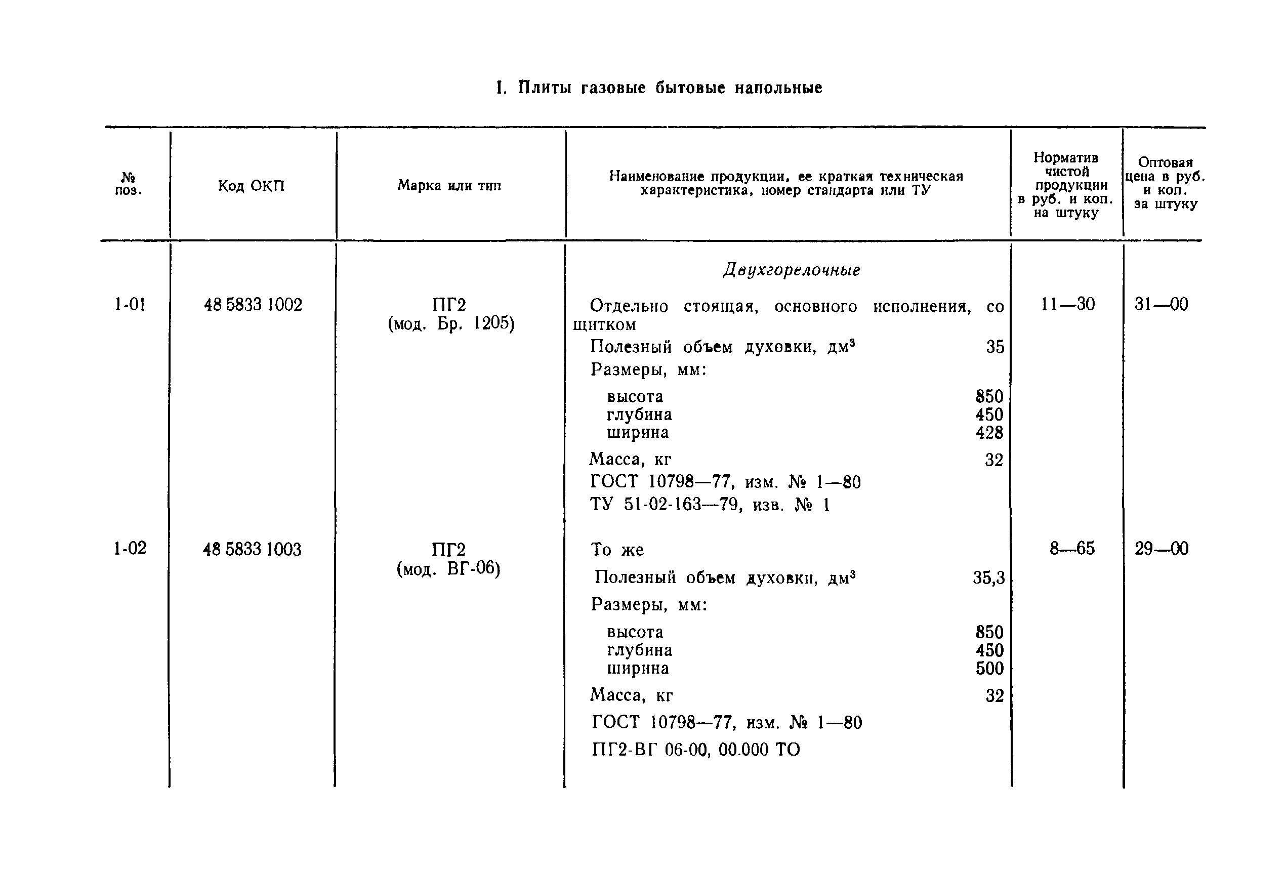 Прейскурант 24-17