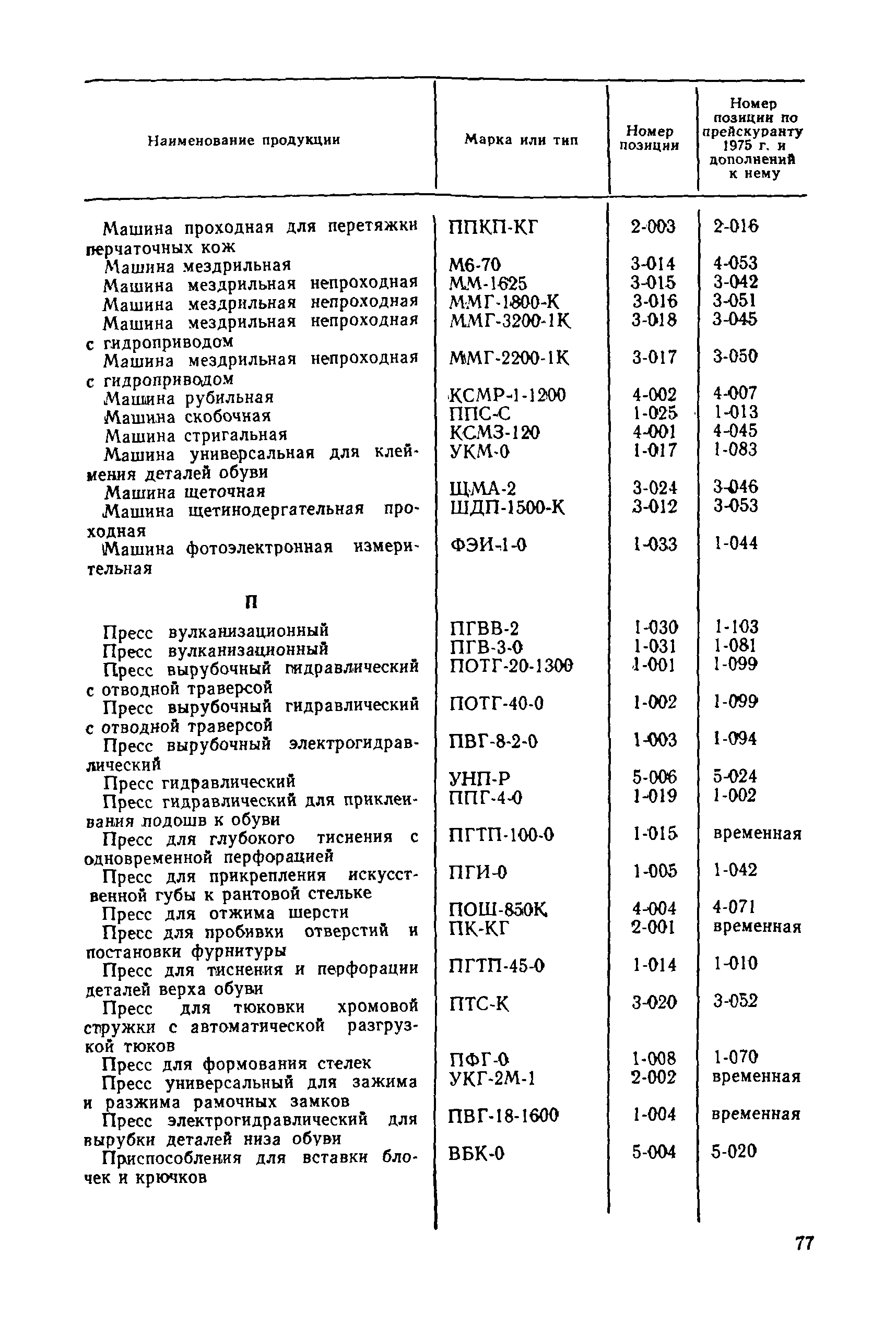 Прейскурант 24-08