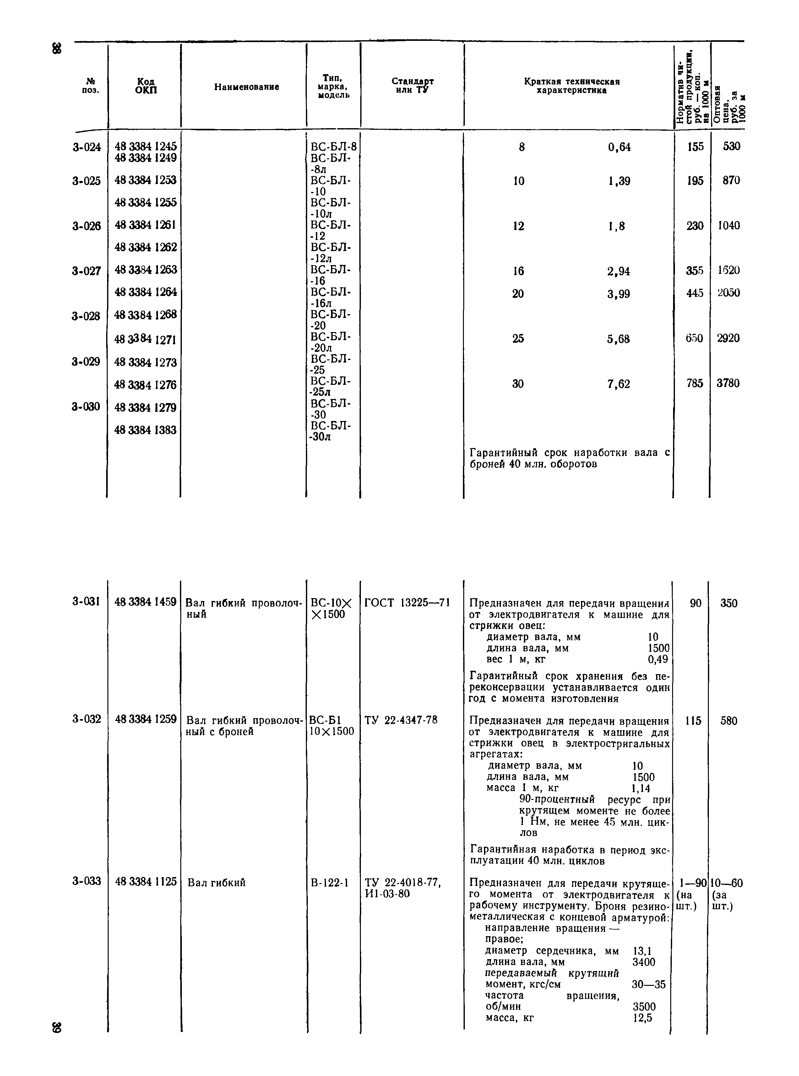 Прейскурант 24-16-49