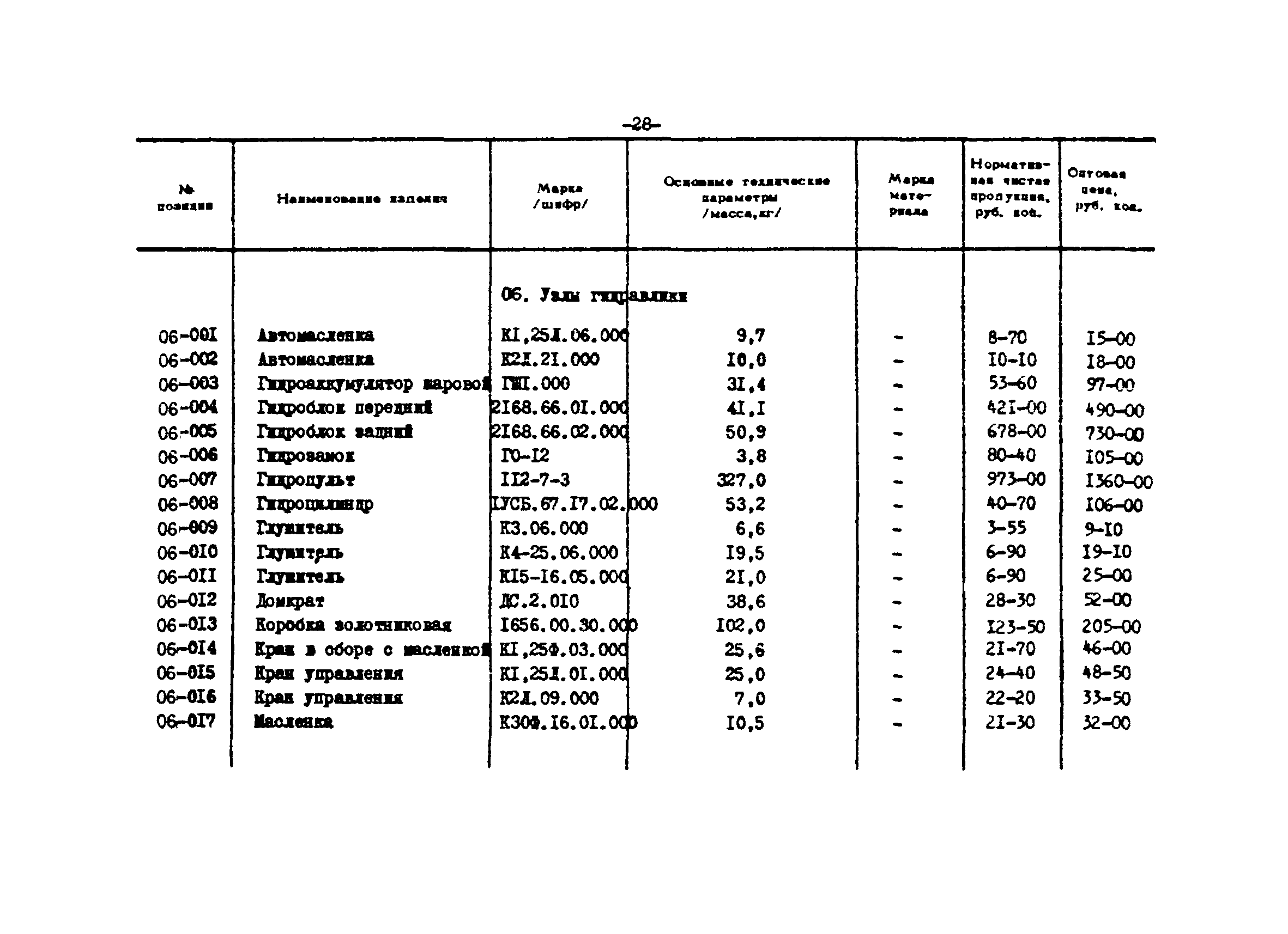 Прейскурант 24-18-44