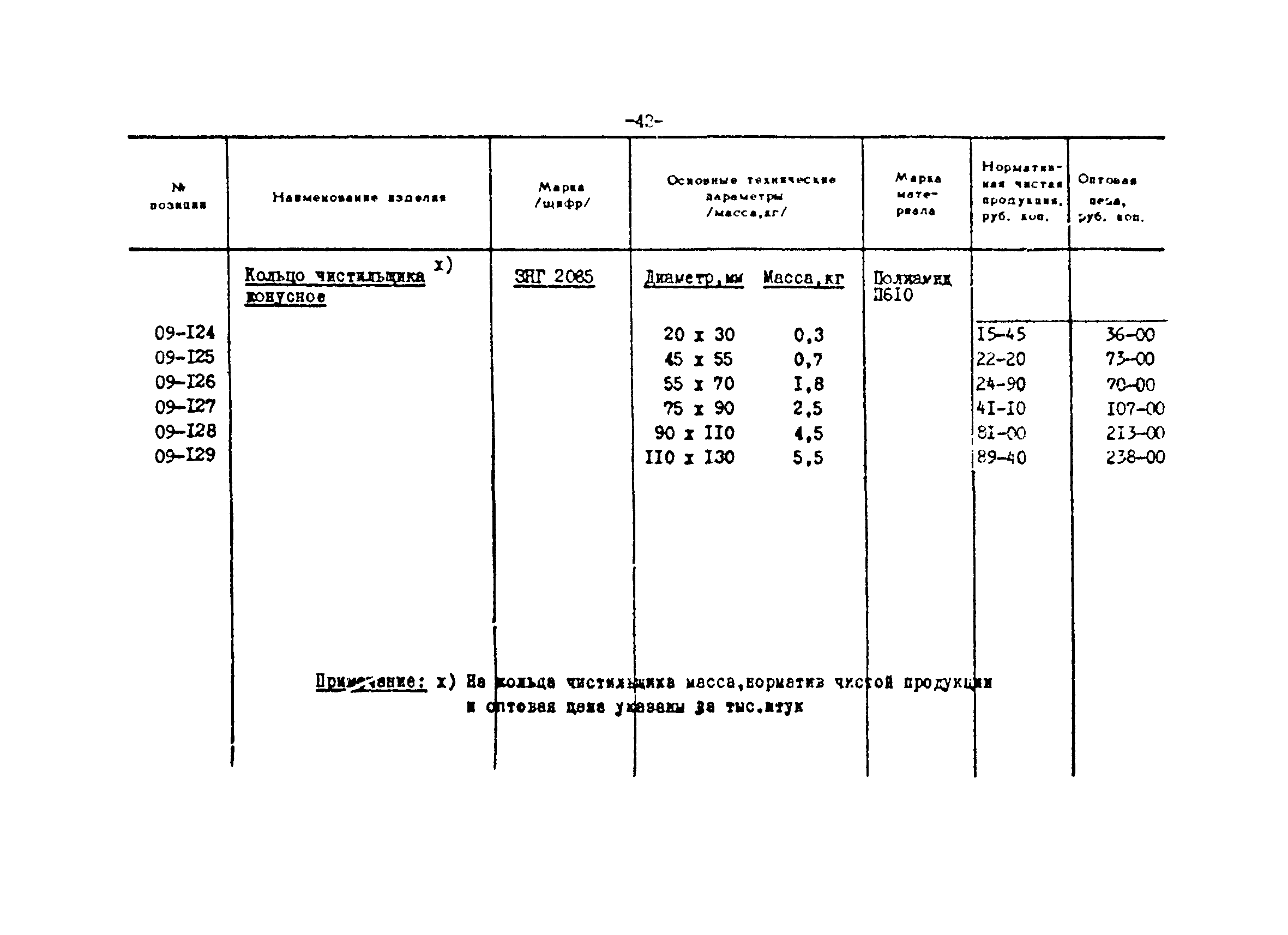 Прейскурант 24-18-44