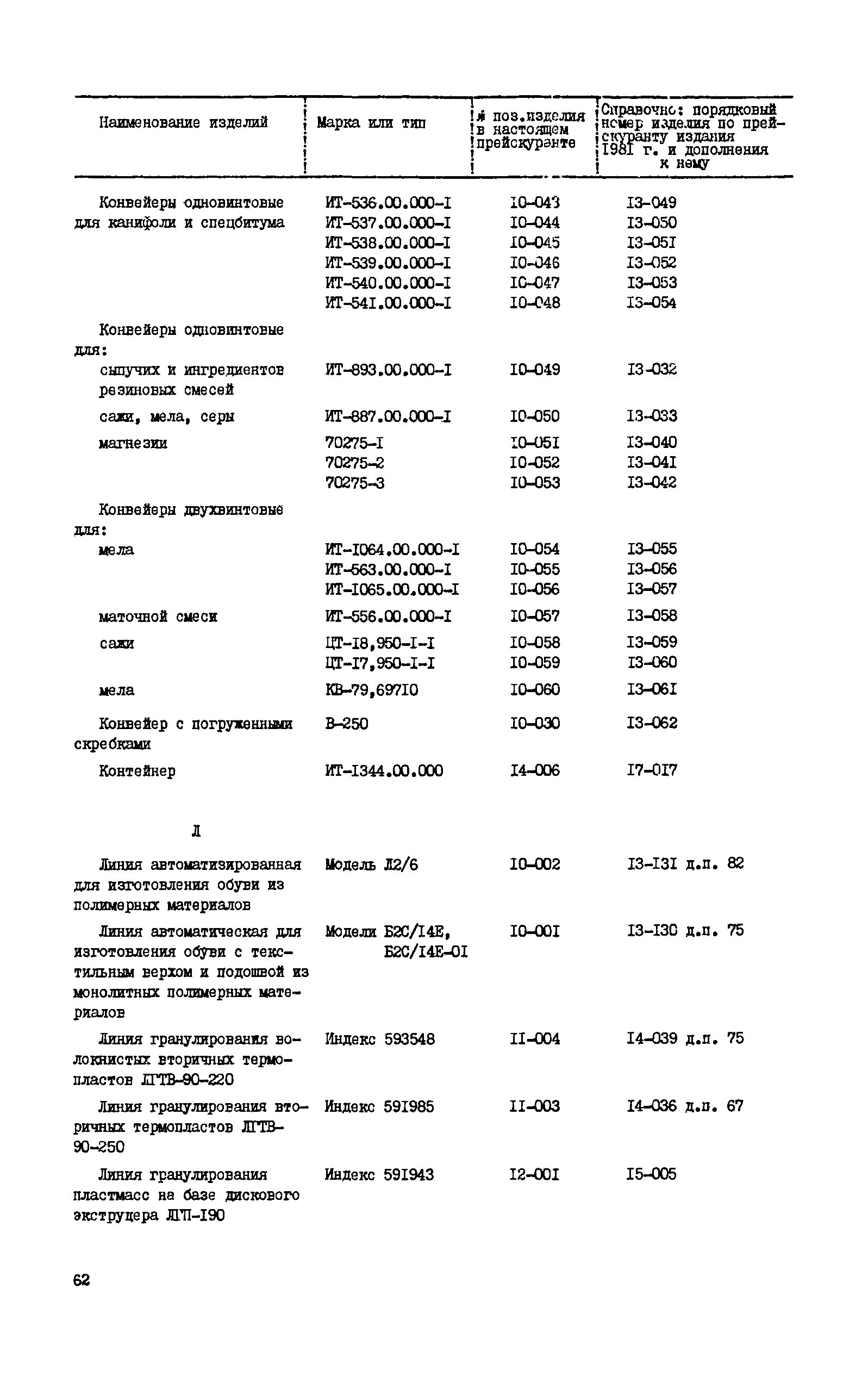 Прейскурант 23-12-40