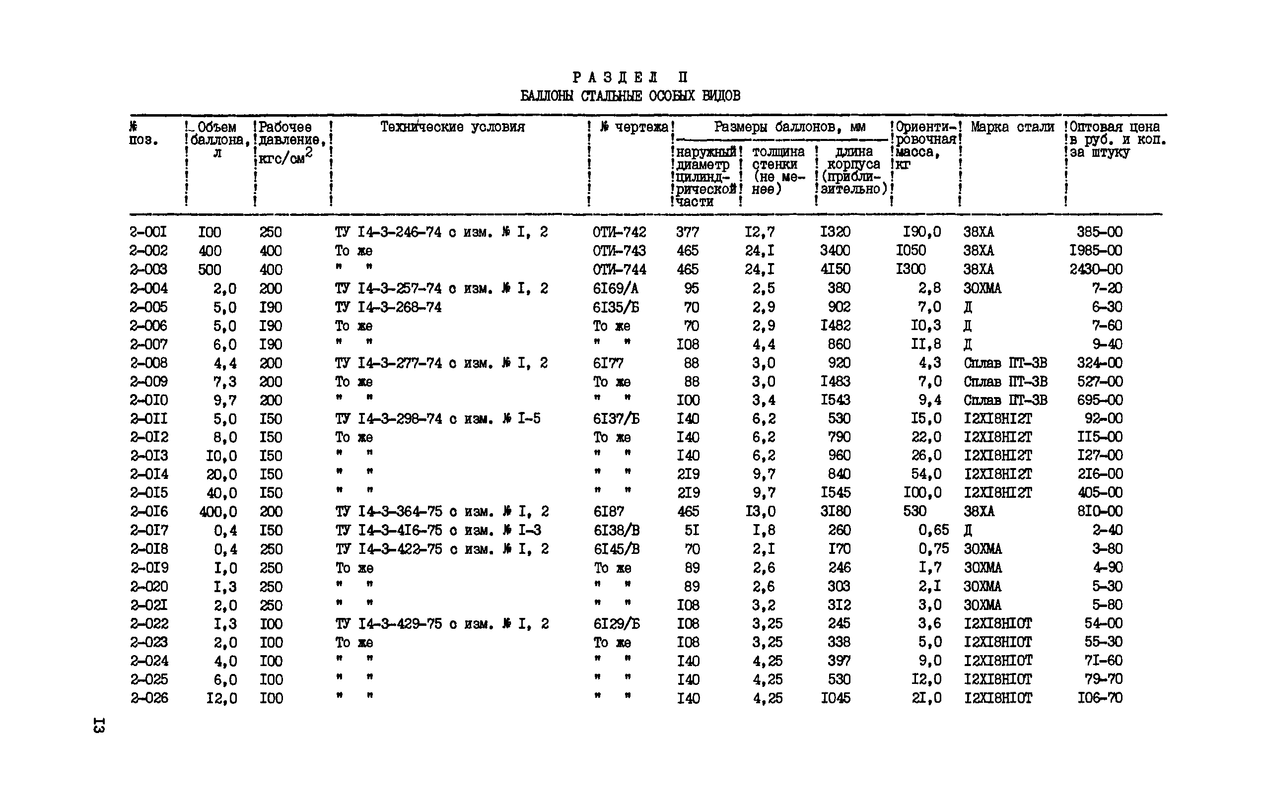 Прейскурант 23-11-43