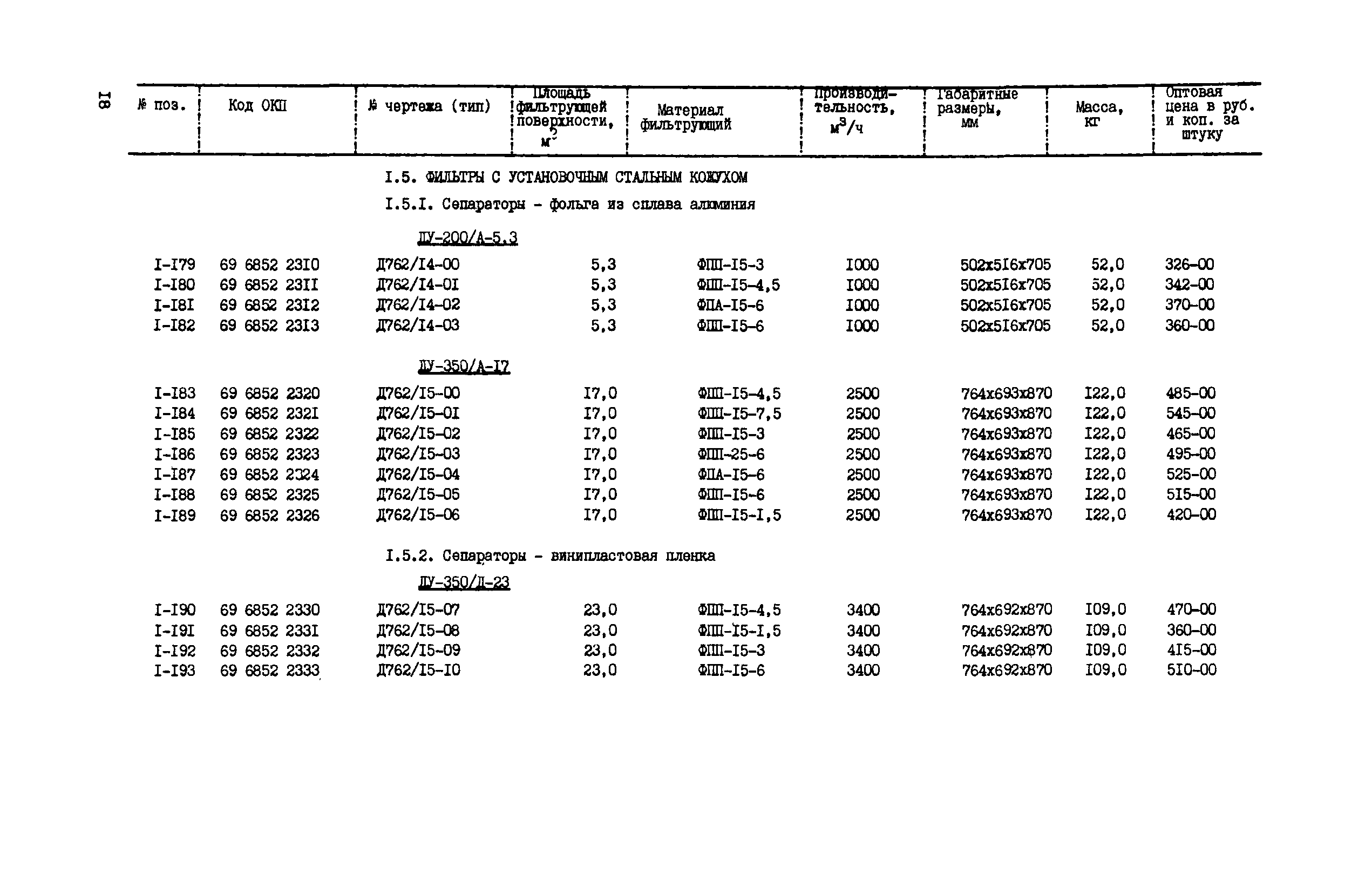 Прейскурант 23-09-81