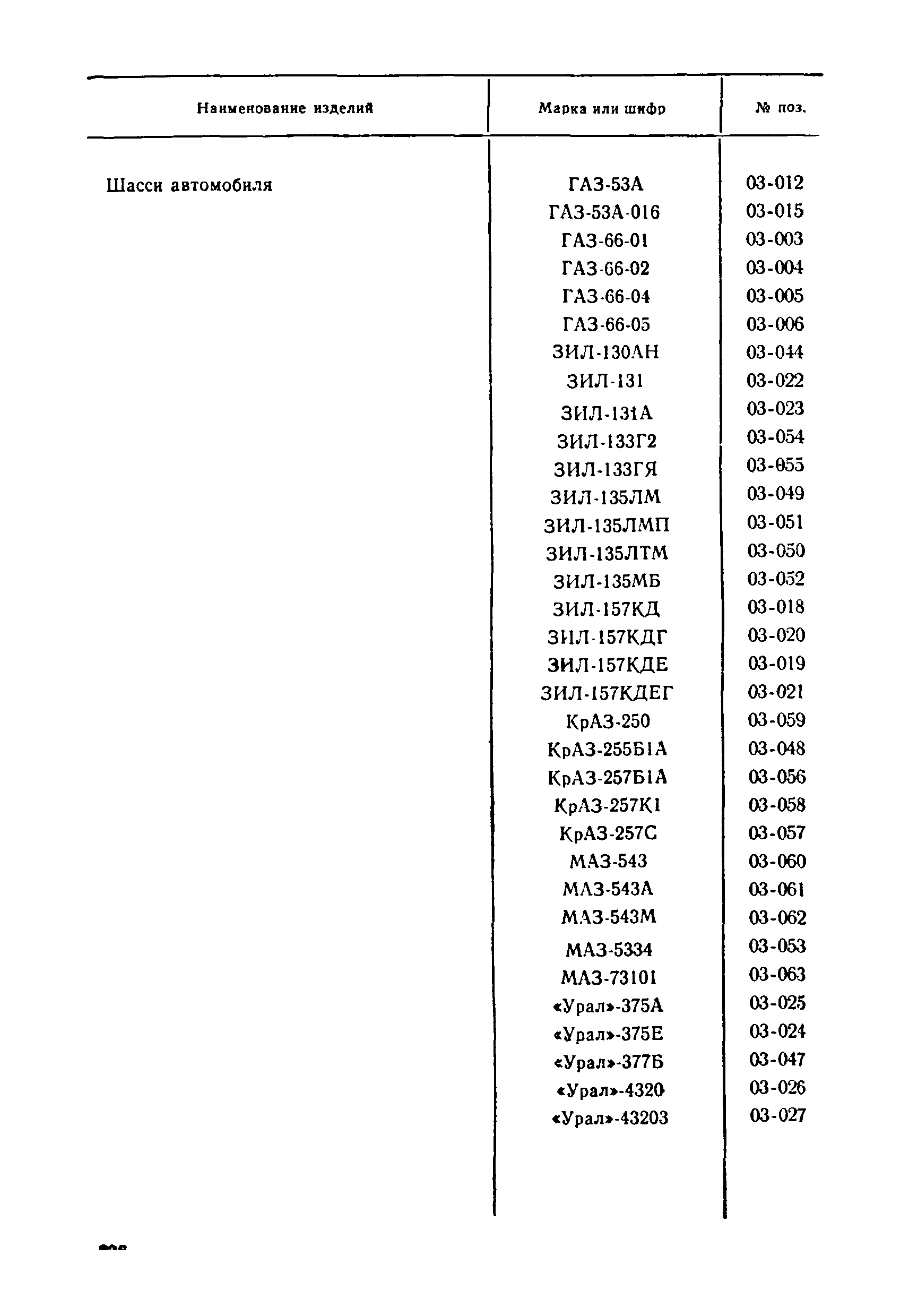 Прейскурант 21-01