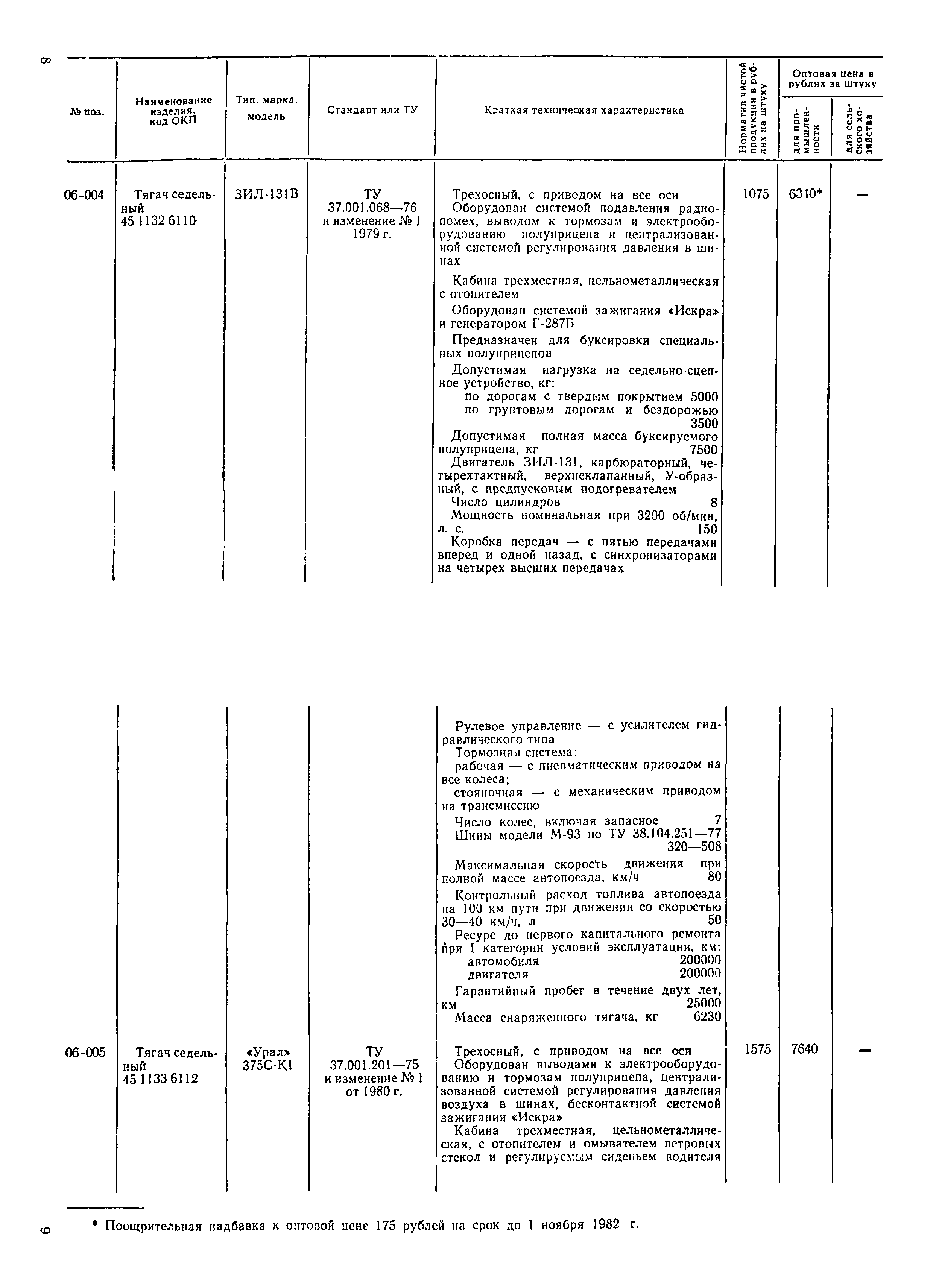 Прейскурант 21-01