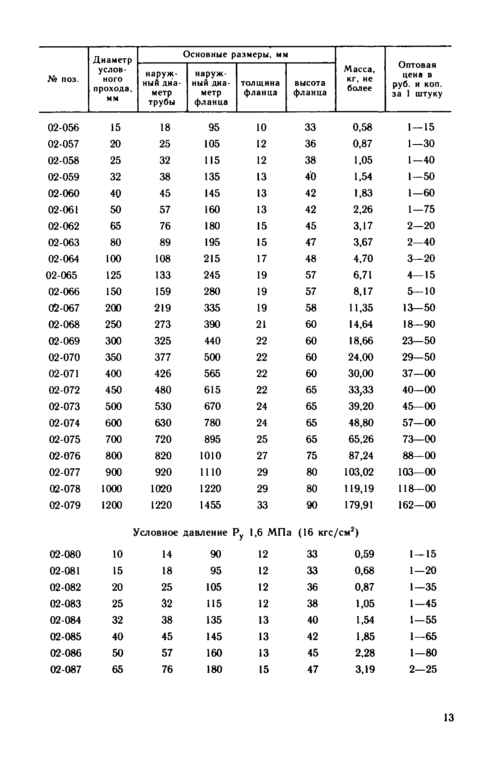 Прейскурант 23-10-29