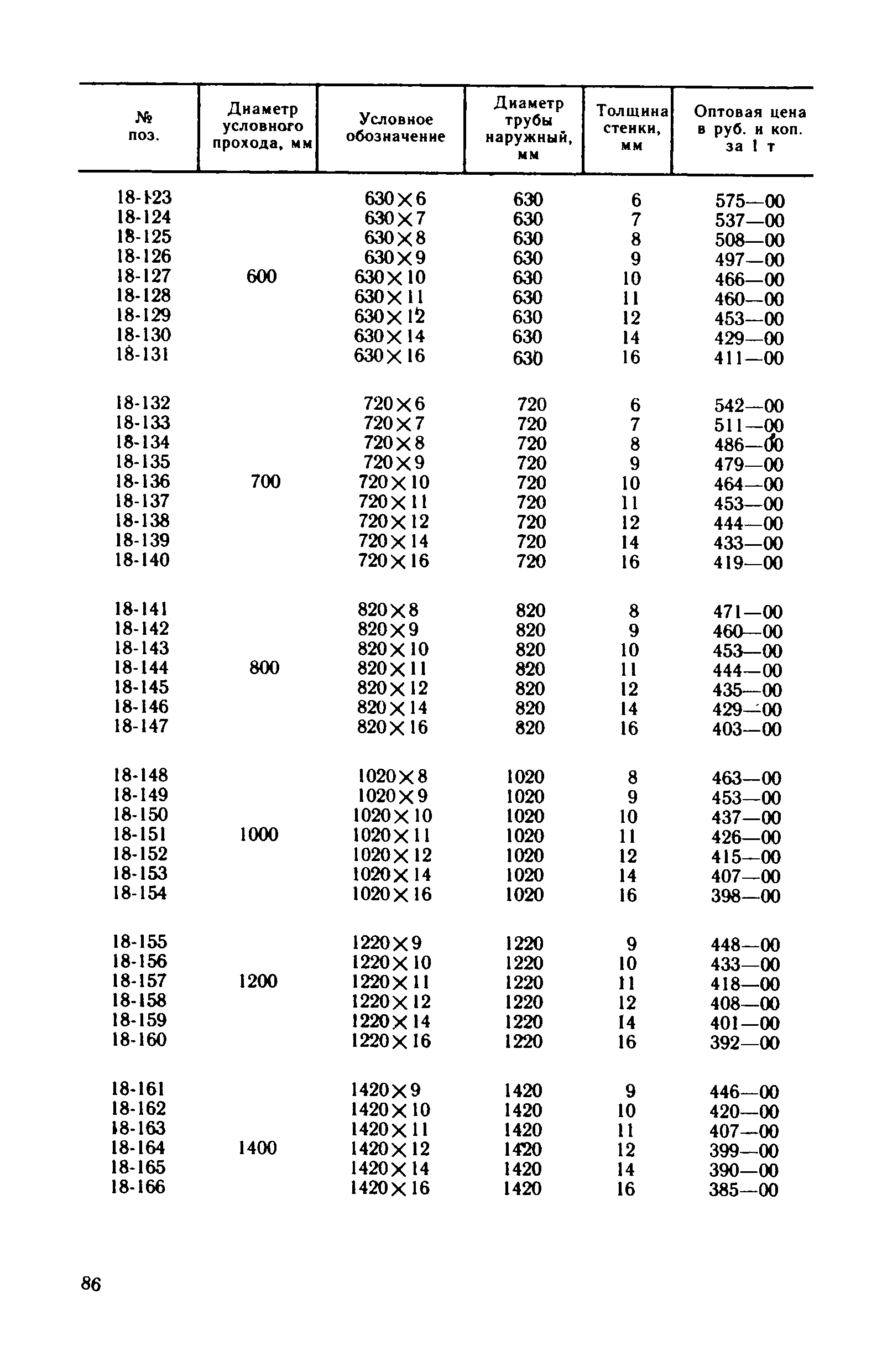 Прейскурант 23-10-29