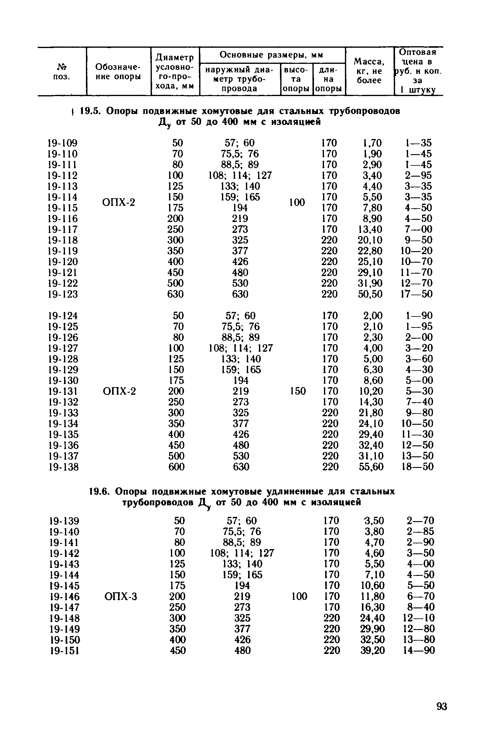 Прейскурант 23-10-29