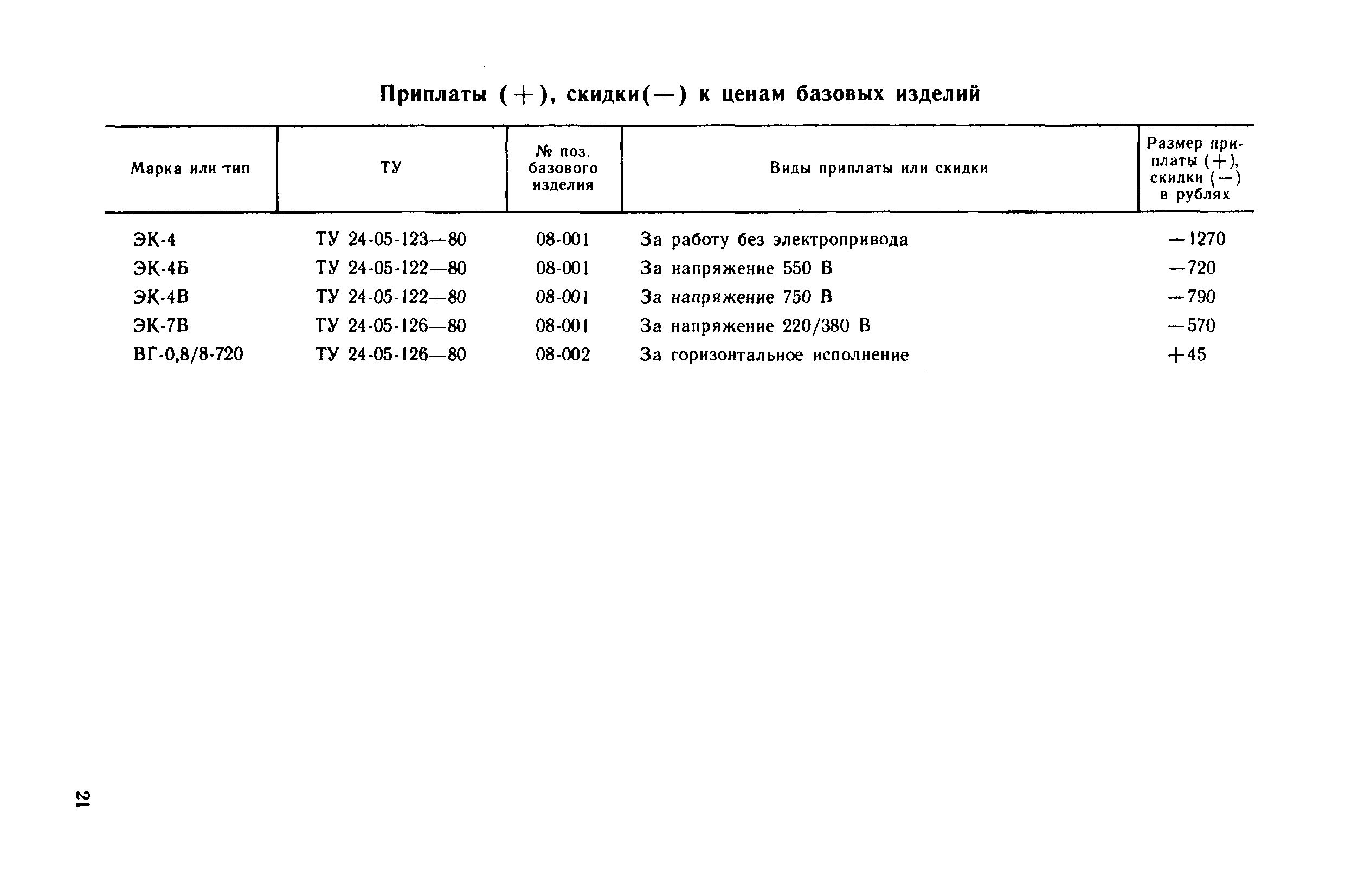 Прейскурант 23-02