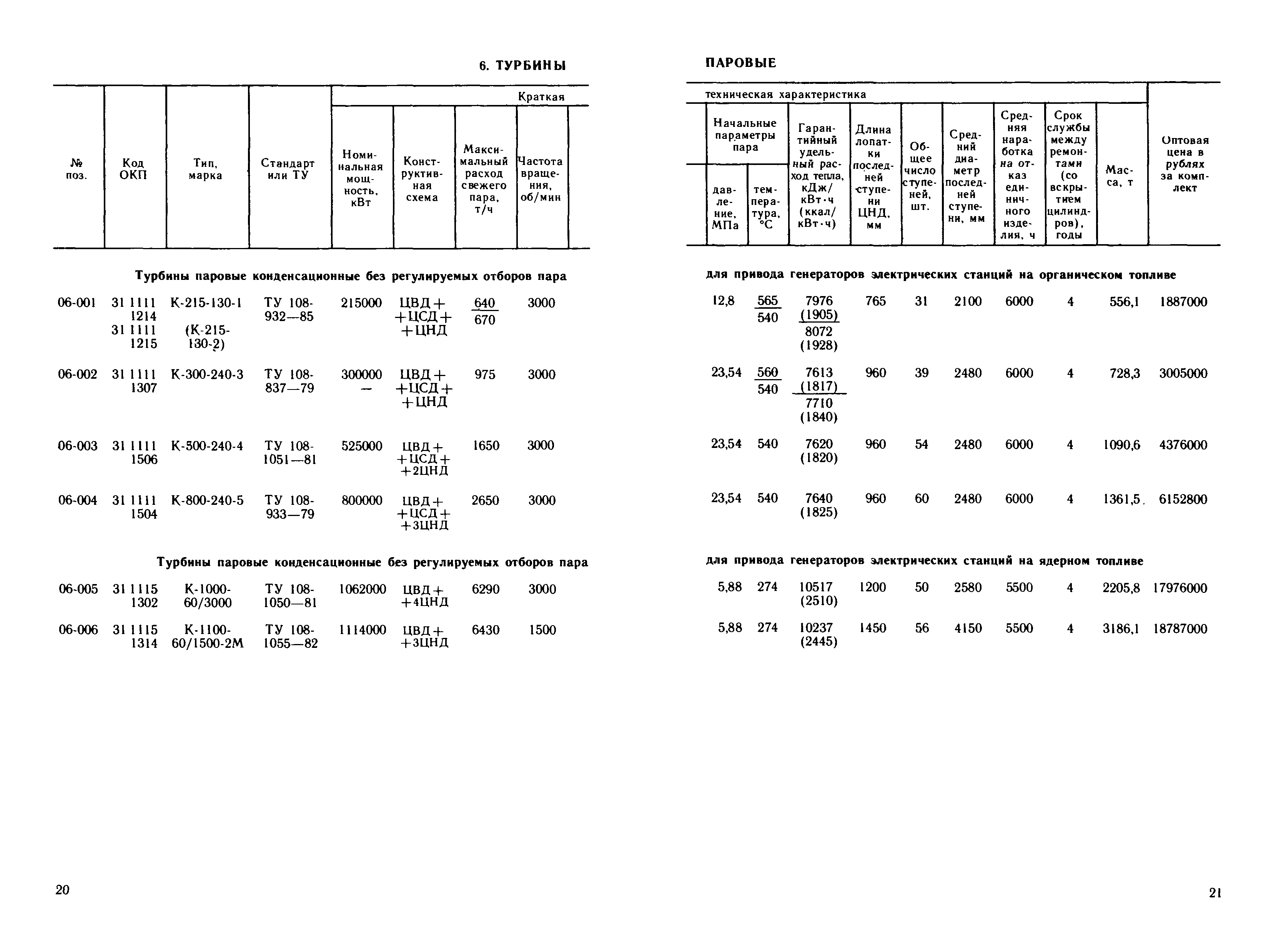 Прейскурант 19-04