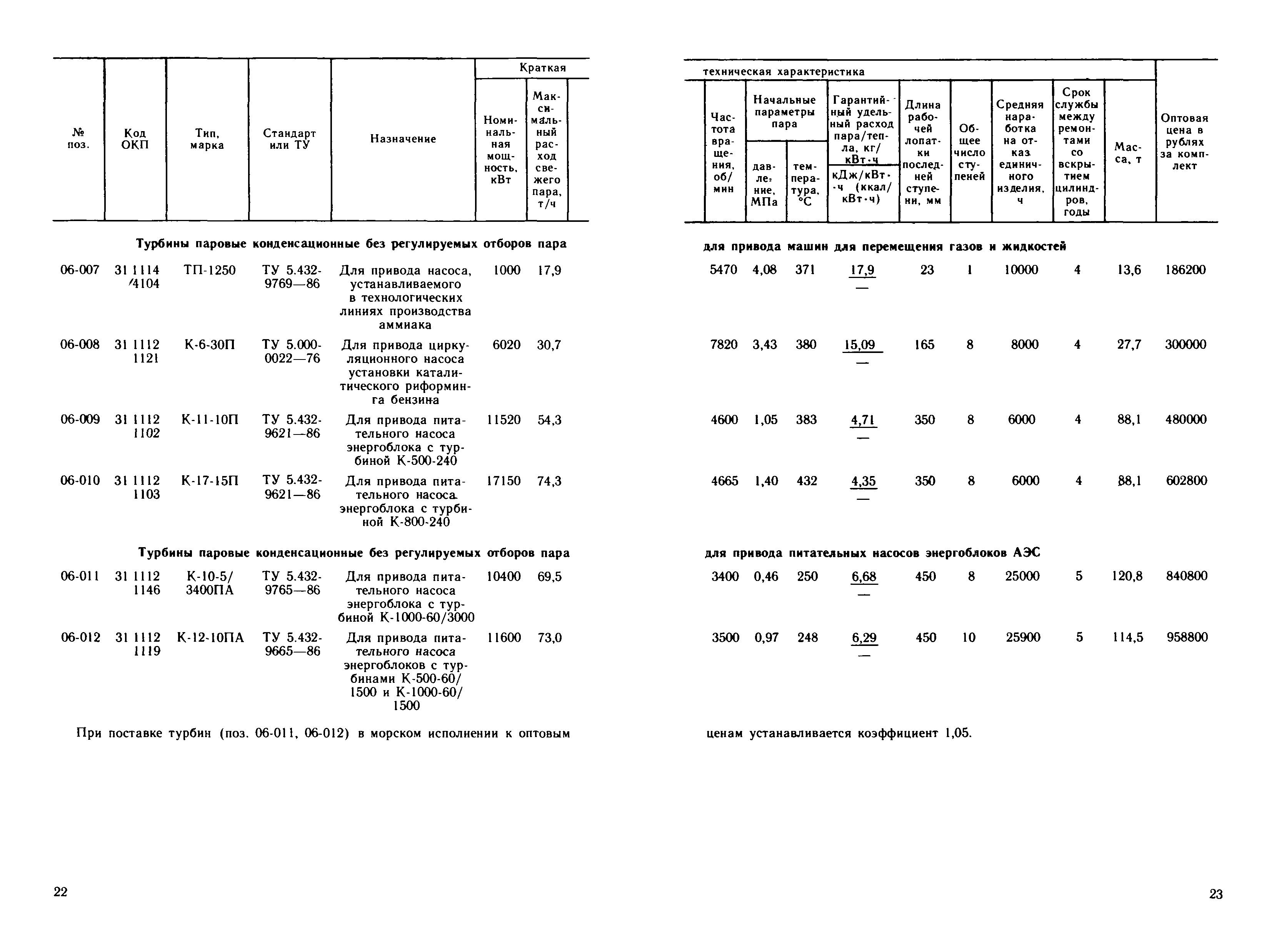 Прейскурант 19-04